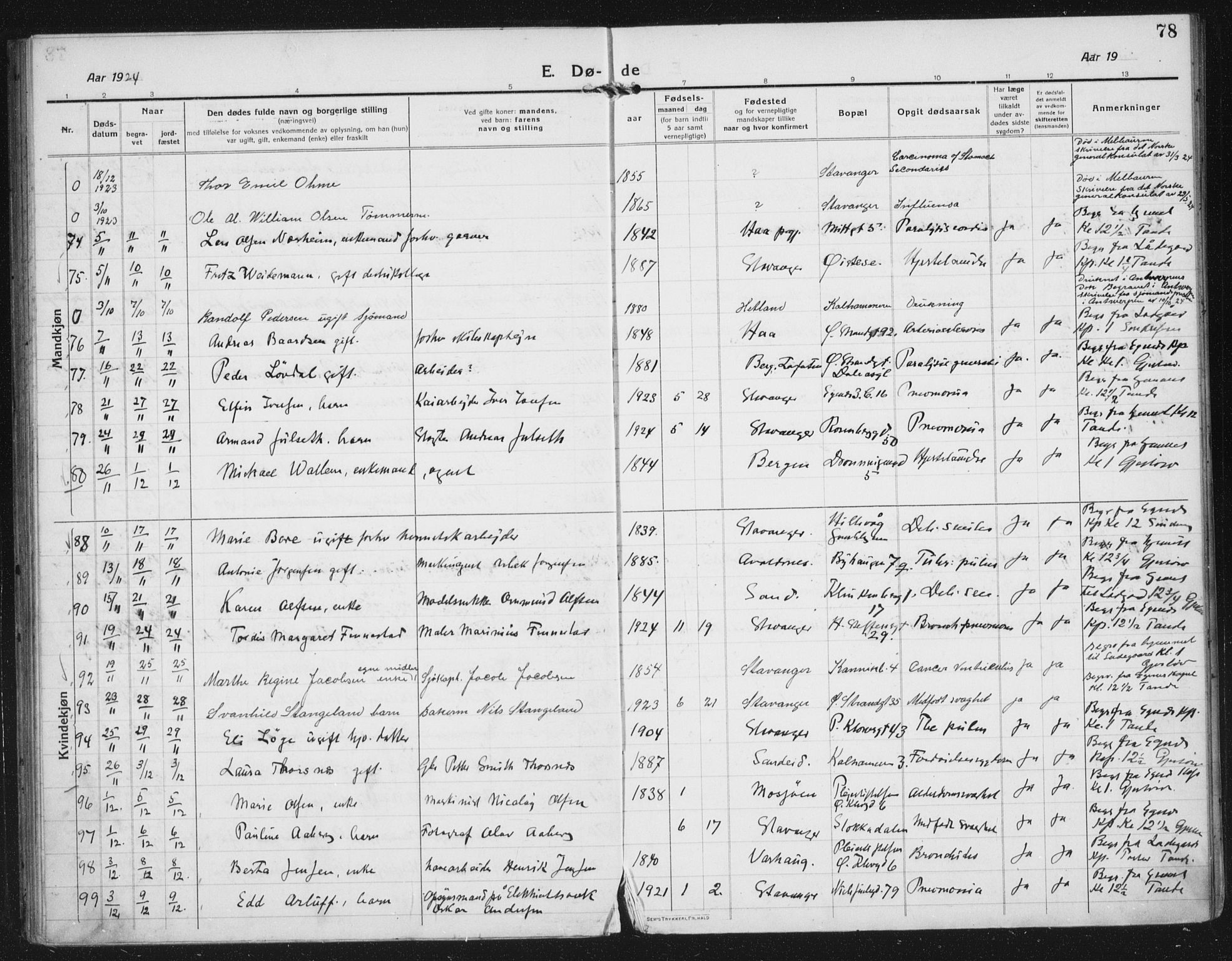 Domkirken sokneprestkontor, AV/SAST-A-101812/002/A/L0017: Parish register (official) no. A 36, 1917-1938, p. 78