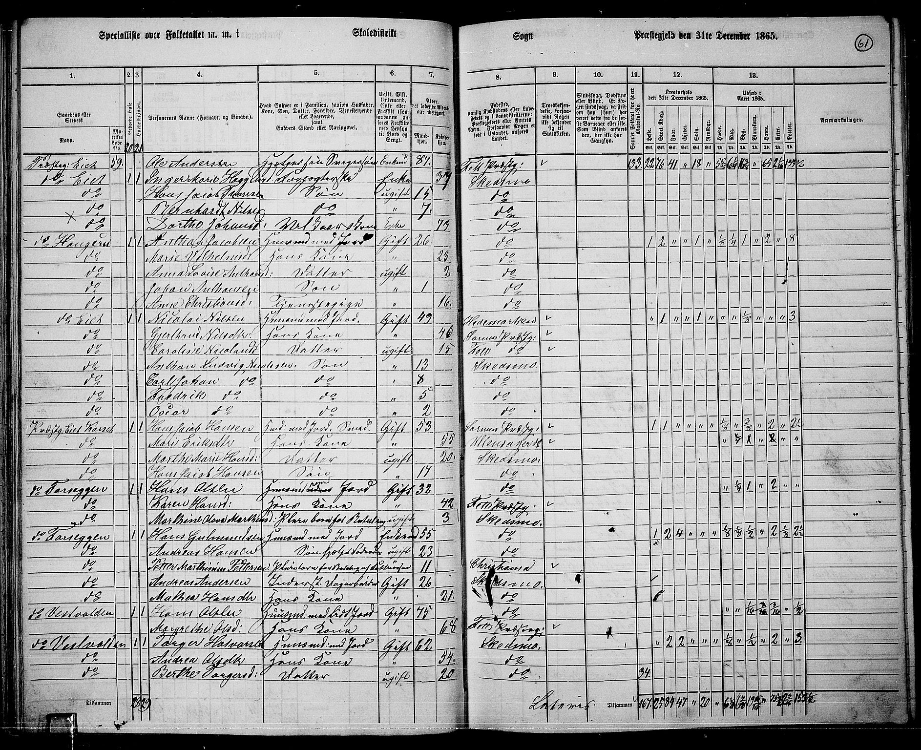 RA, 1865 census for Skedsmo, 1865, p. 57