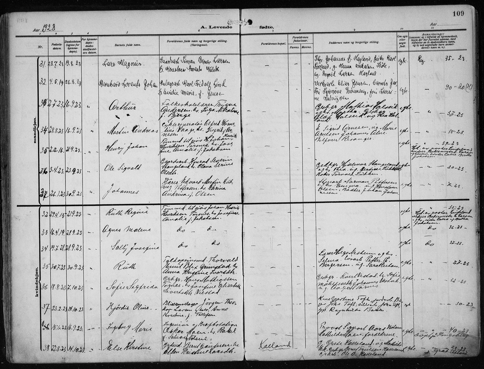 Haugesund sokneprestkontor, AV/SAST-A -101863/H/Ha/Haa/L0010: Parish register (official) no. A 10, 1909-1935, p. 109