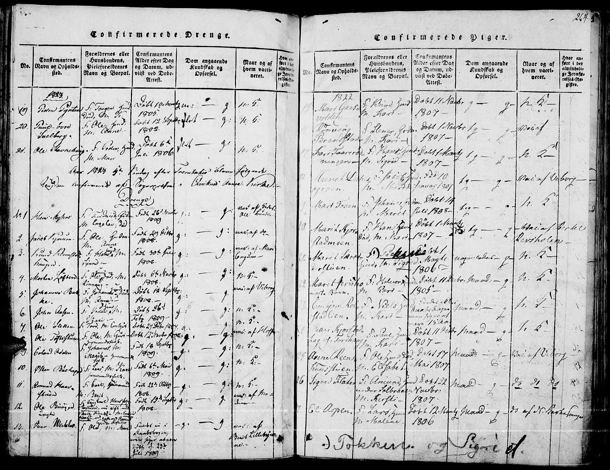 Fron prestekontor, SAH/PREST-078/H/Ha/Haa/L0002: Parish register (official) no. 2, 1816-1827, p. 264