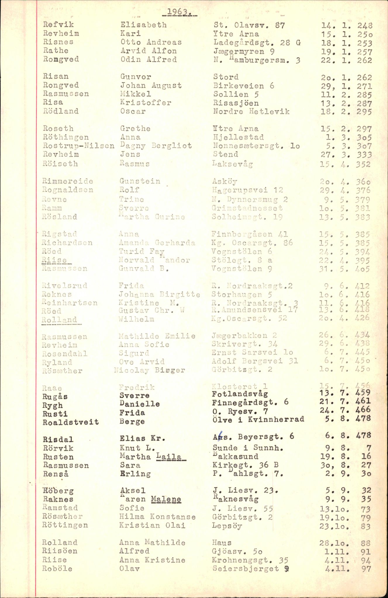 Byfogd og Byskriver i Bergen, AV/SAB-A-3401/06/06Nb/L0007: Register til dødsfalljournaler, 1956-1965, p. 280