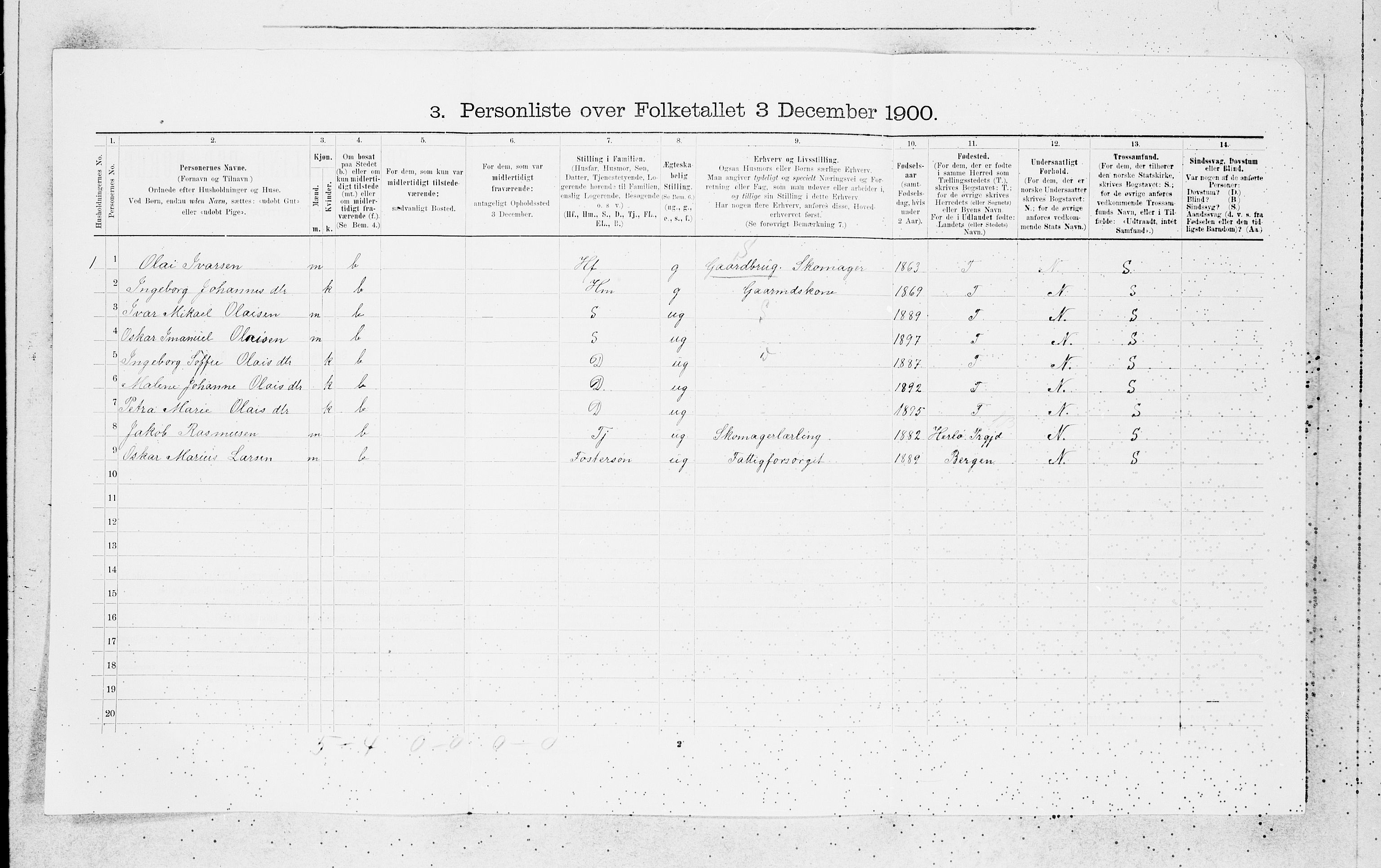 SAB, 1900 census for Manger, 1900, p. 1042