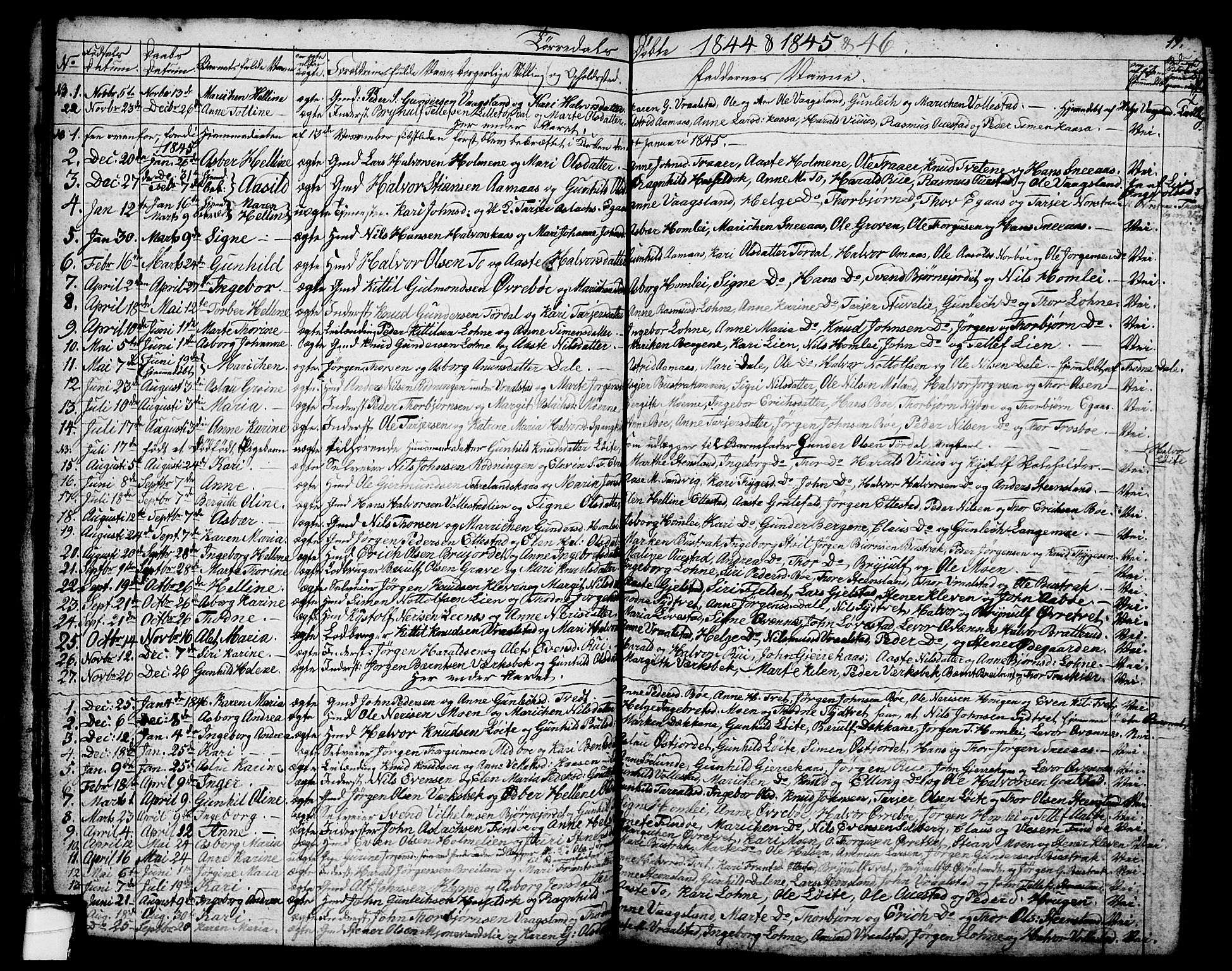 Drangedal kirkebøker, SAKO/A-258/G/Ga/L0001: Parish register (copy) no. I 1 /2, 1814-1856, p. 19