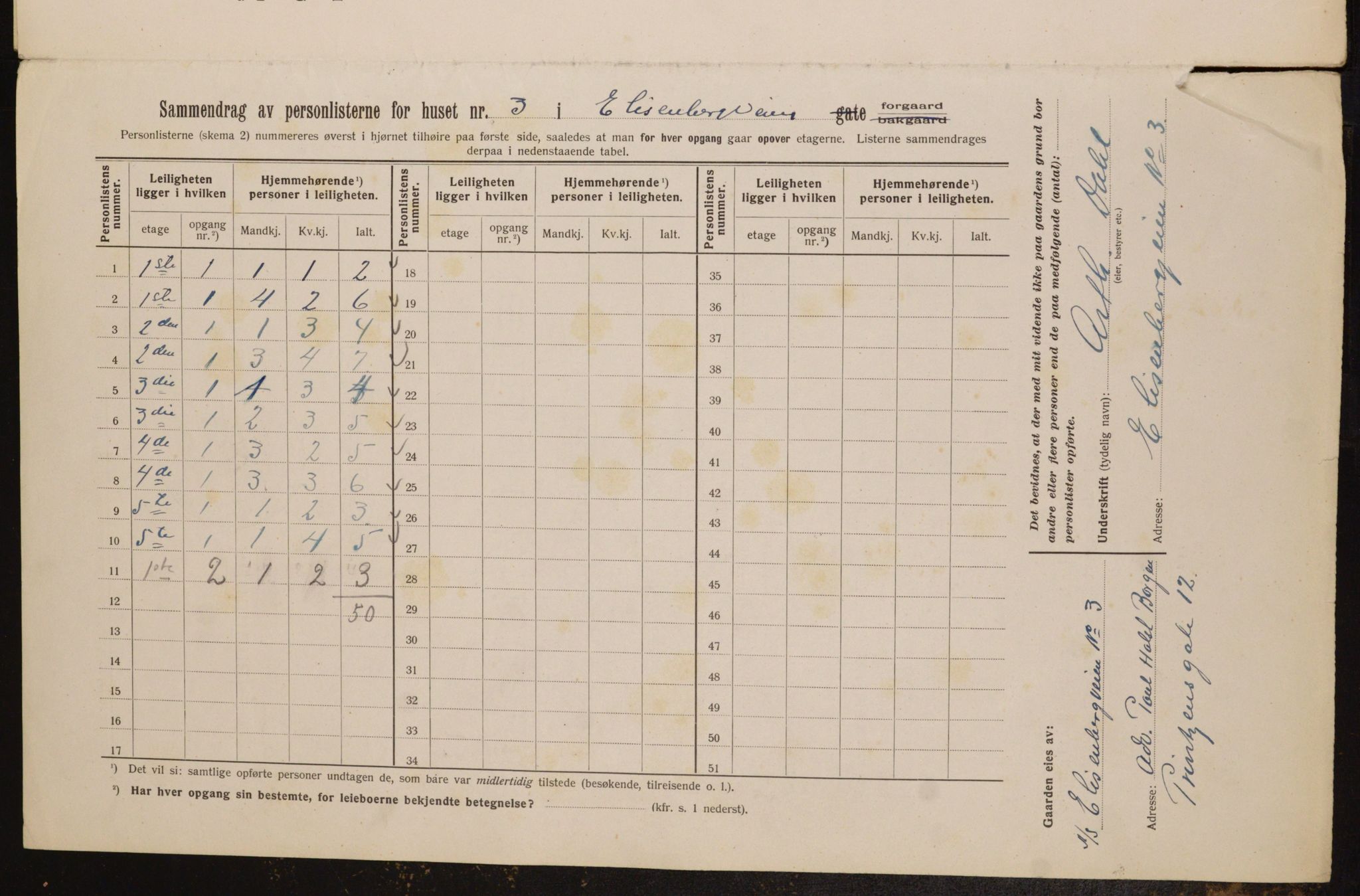 OBA, Municipal Census 1913 for Kristiania, 1913, p. 20512