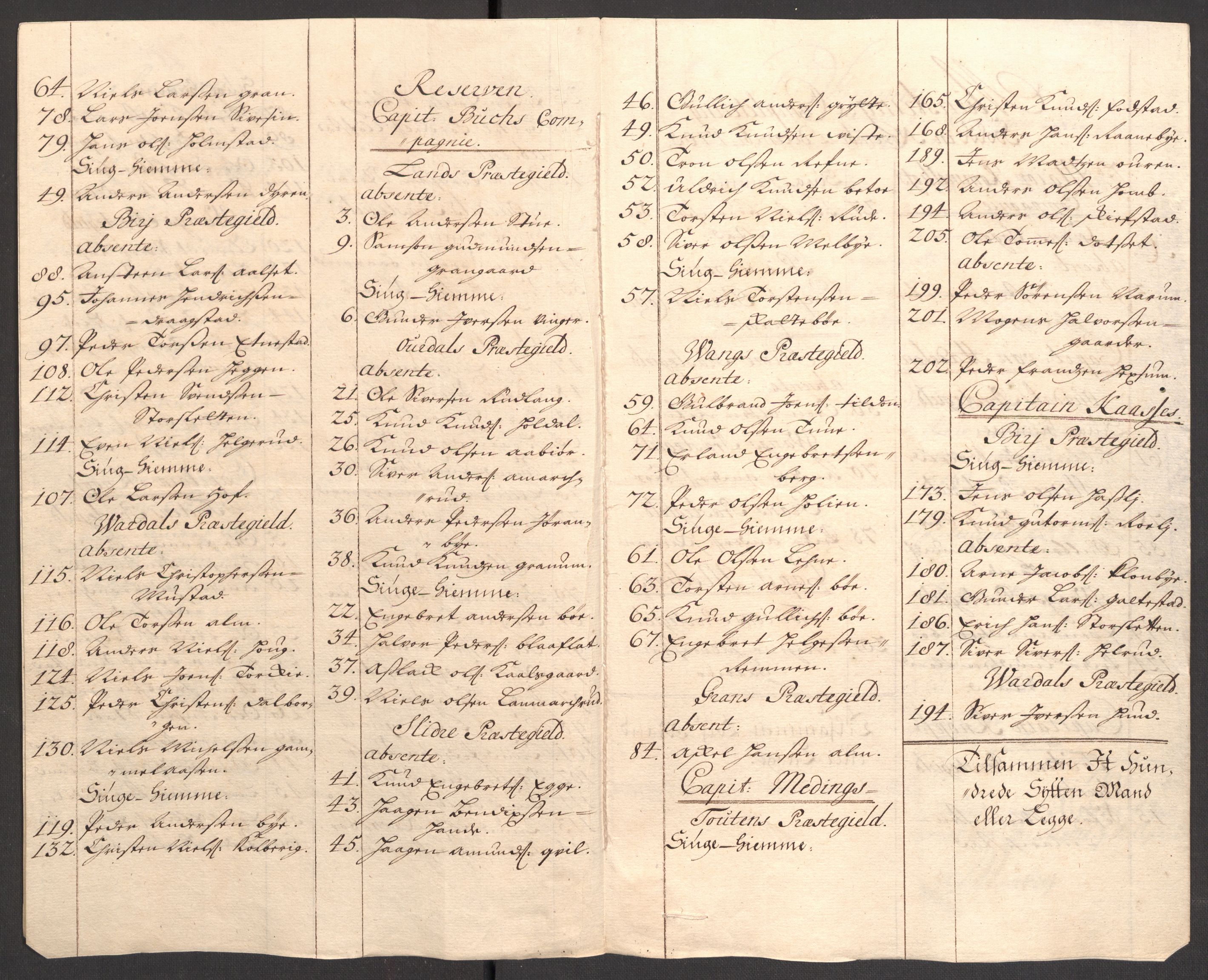 Rentekammeret inntil 1814, Reviderte regnskaper, Fogderegnskap, AV/RA-EA-4092/R18/L1306: Fogderegnskap Hadeland, Toten og Valdres, 1709, p. 283