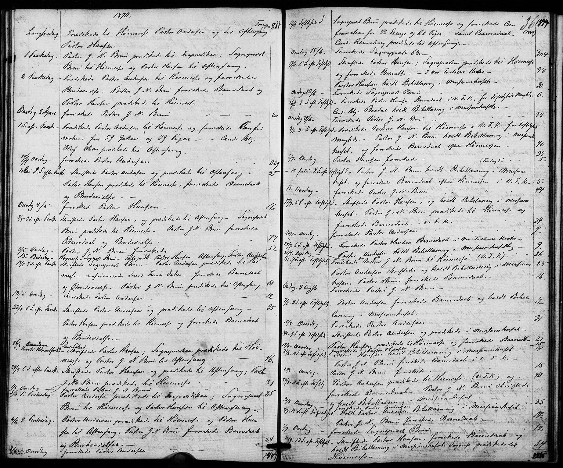 Trefoldighet prestekontor Kirkebøker, AV/SAO-A-10882/I/Ia/L0001: Diary records no. 1, 1858-1877, p. 36
