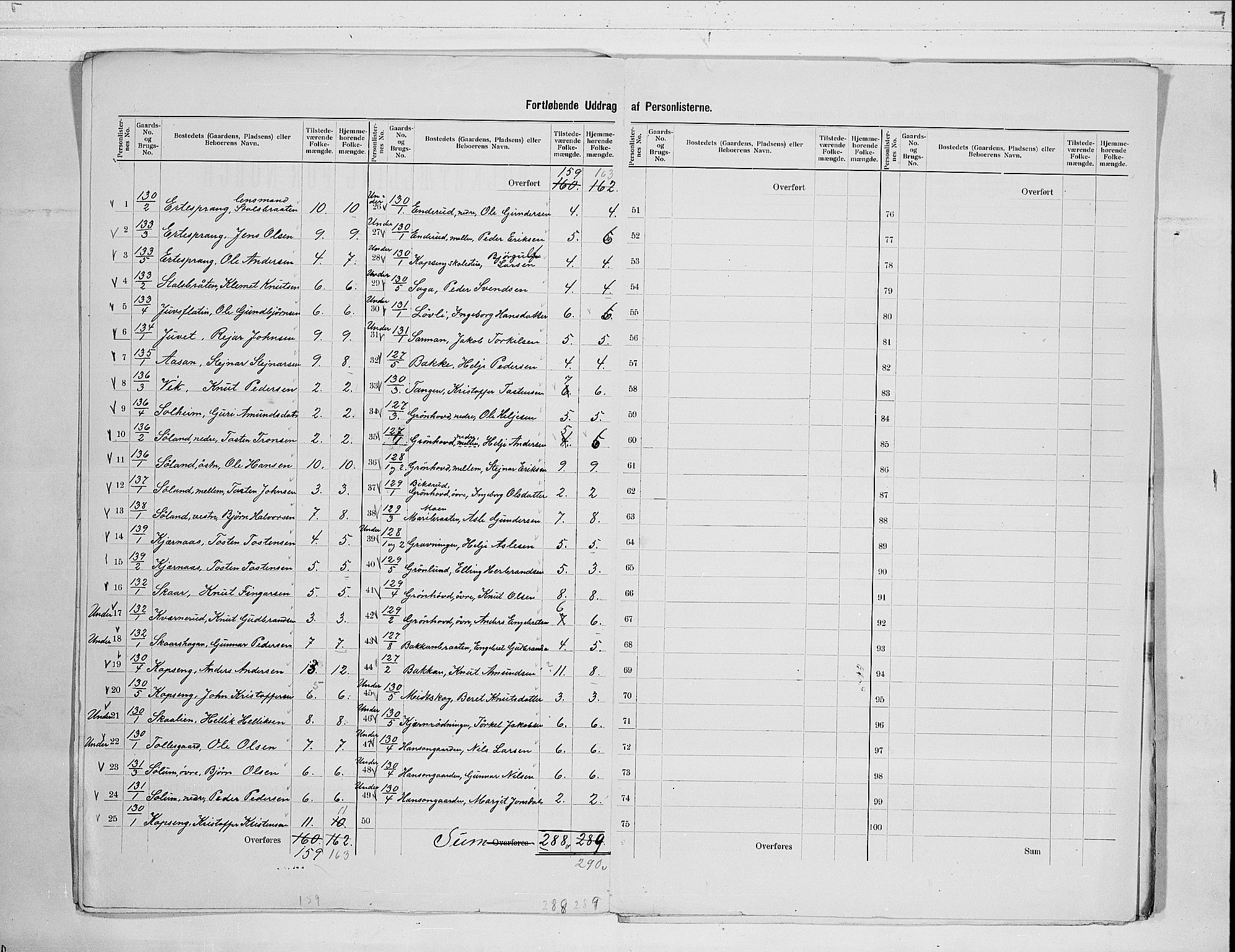 RA, 1900 census for Sigdal, 1900, p. 71