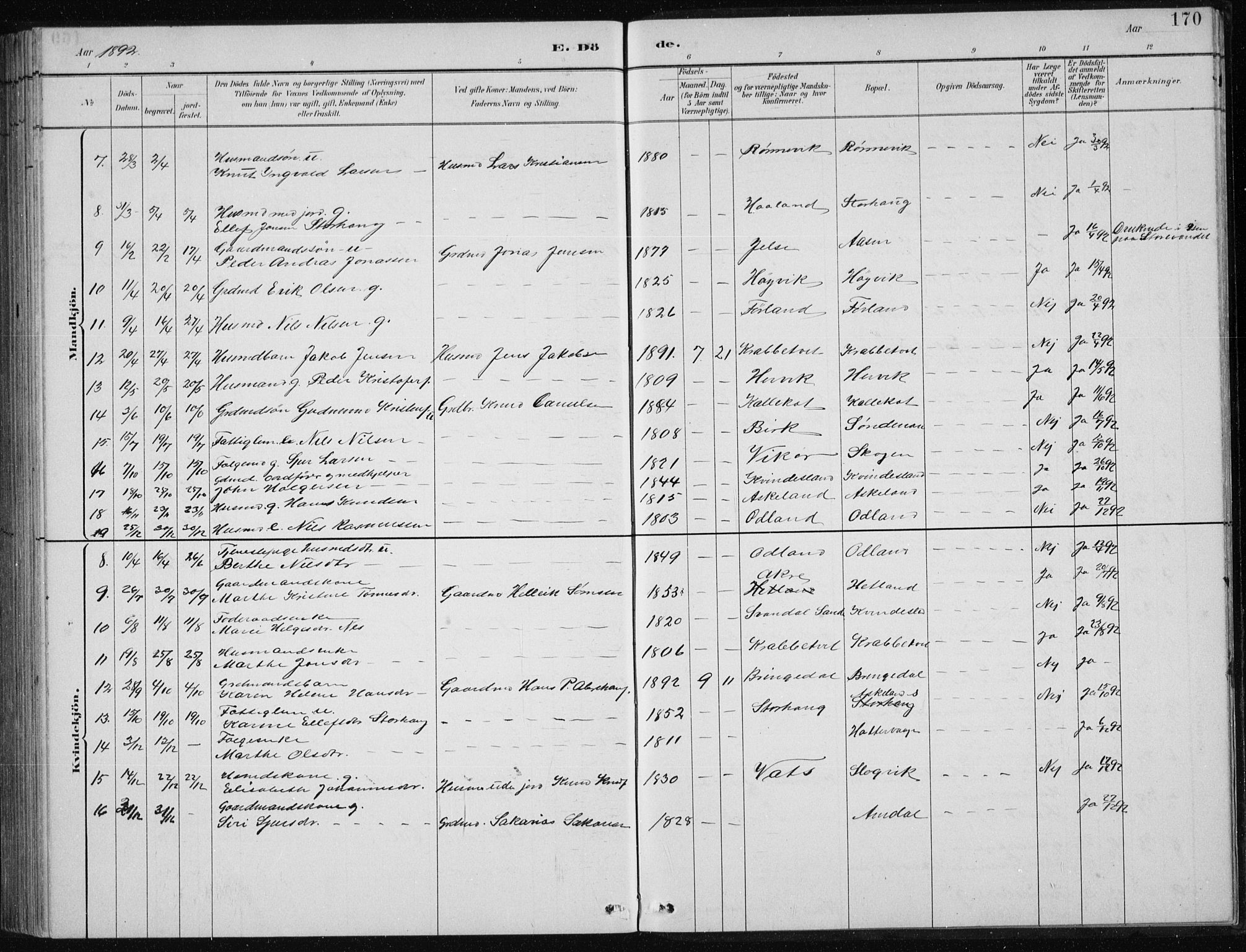 Tysvær sokneprestkontor, AV/SAST-A -101864/H/Ha/Hab/L0004: Parish register (copy) no. B 4, 1883-1896, p. 170