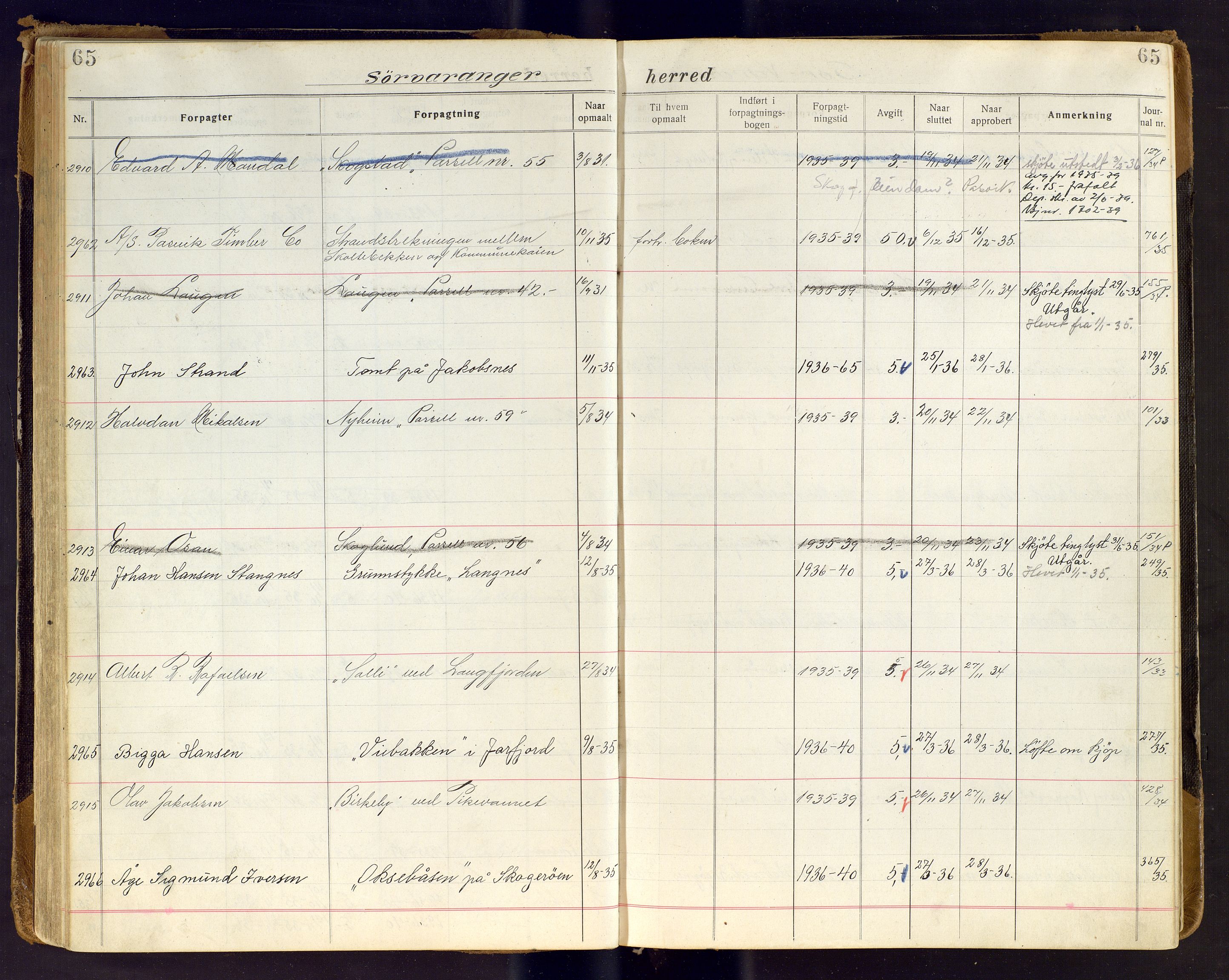 Finnmark jordsalgskommisjon/jordsalgskontor og Statskog SF Finnmark jordsalgskontor, AV/SATØ-S-1443/J/Ja/L0007: Forpaktningsbok for Finnmark III, 1913-1937, p. 65