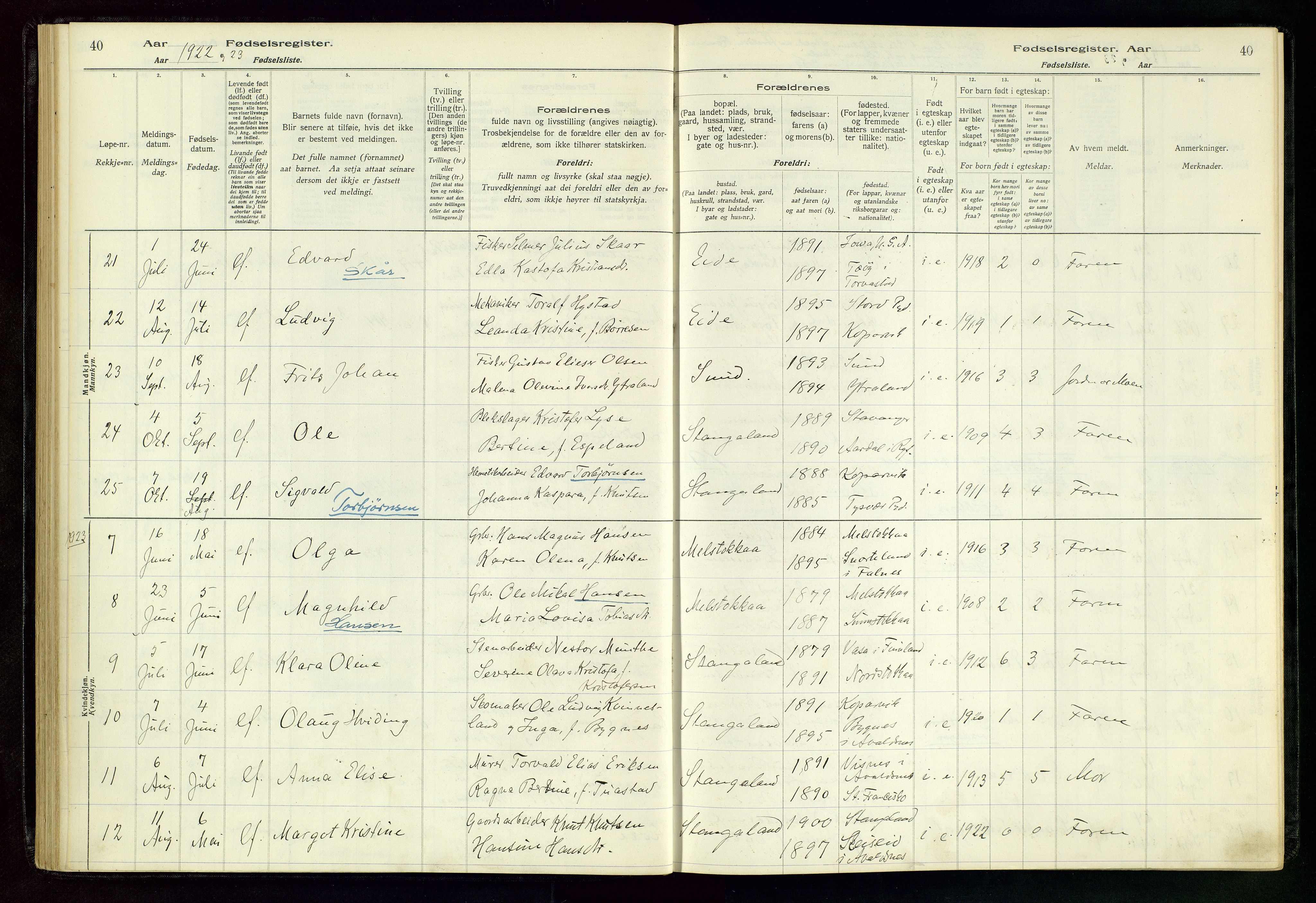 Kopervik sokneprestkontor, SAST/A-101850/I/Id/L0004: Birth register no. 4, 1916-1958, p. 40