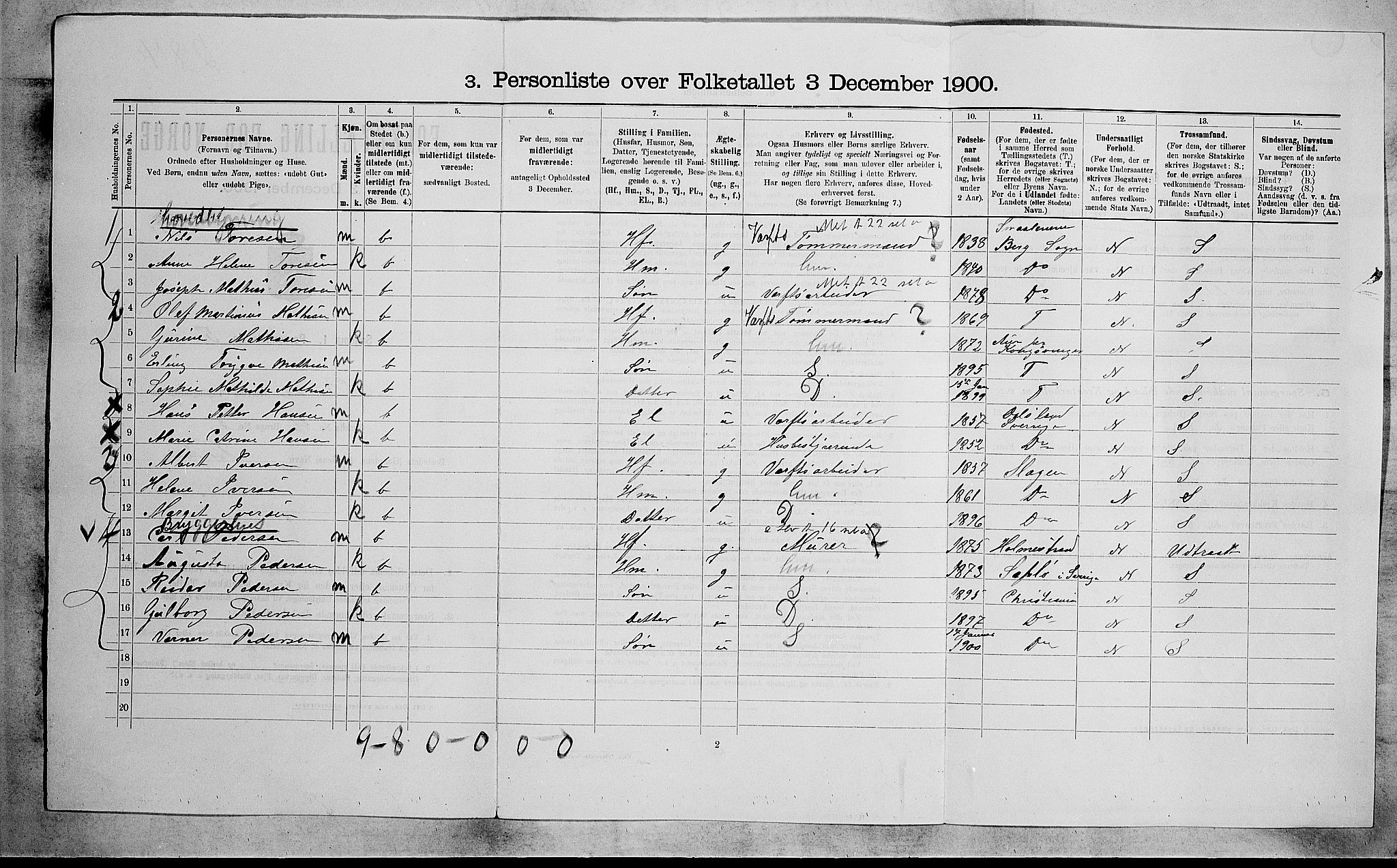 RA, 1900 census for Borre, 1900, p. 271