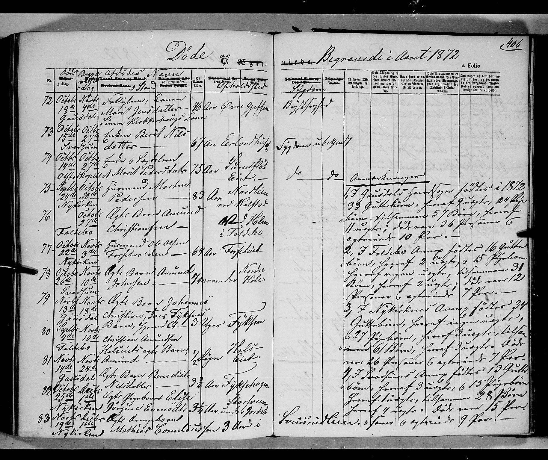 Gausdal prestekontor, SAH/PREST-090/H/Ha/Haa/L0009: Parish register (official) no. 9, 1862-1873, p. 406
