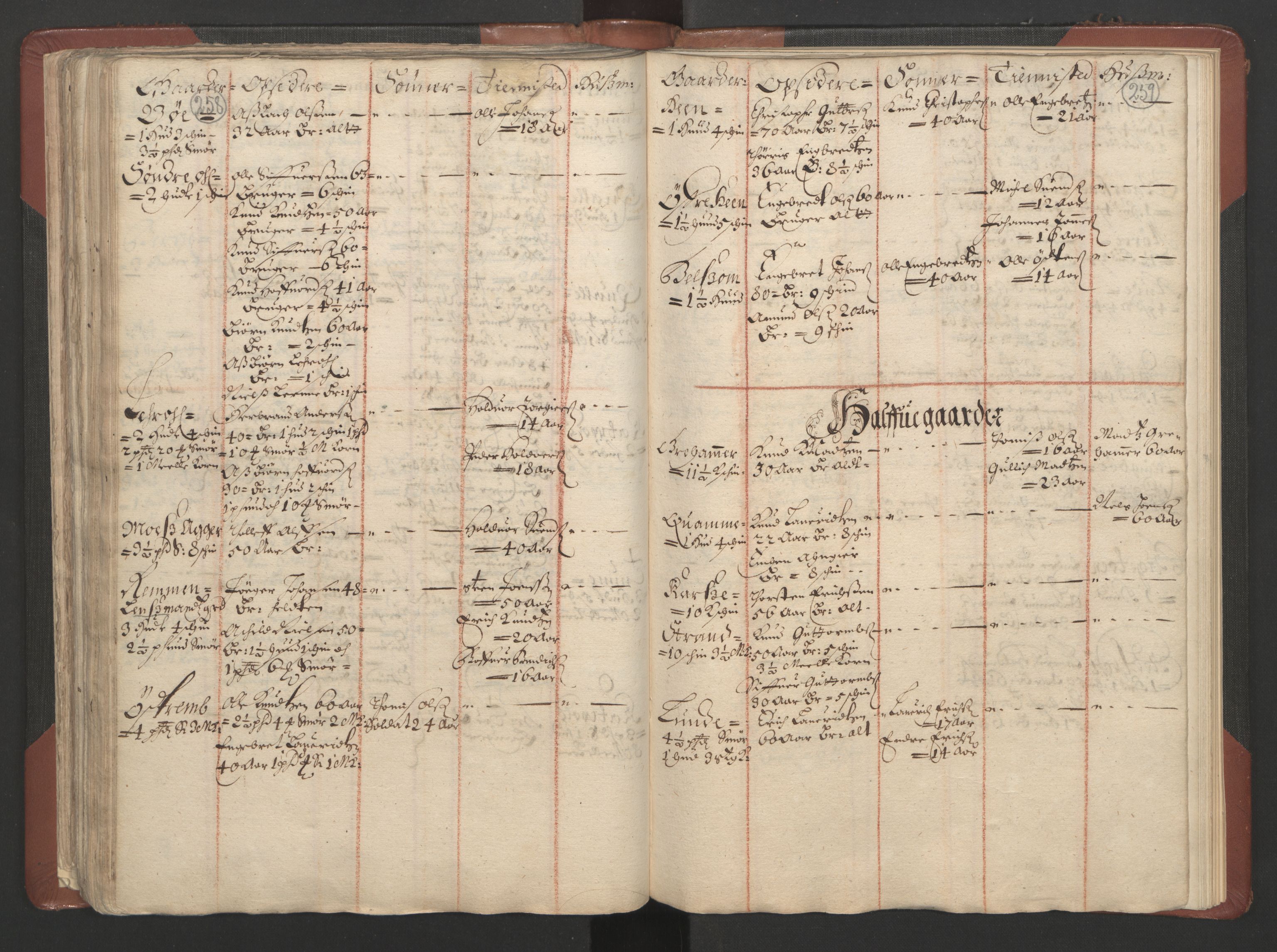 RA, Bailiff's Census 1664-1666, no. 4: Hadeland and Valdres fogderi and Gudbrandsdal fogderi, 1664, p. 258-259