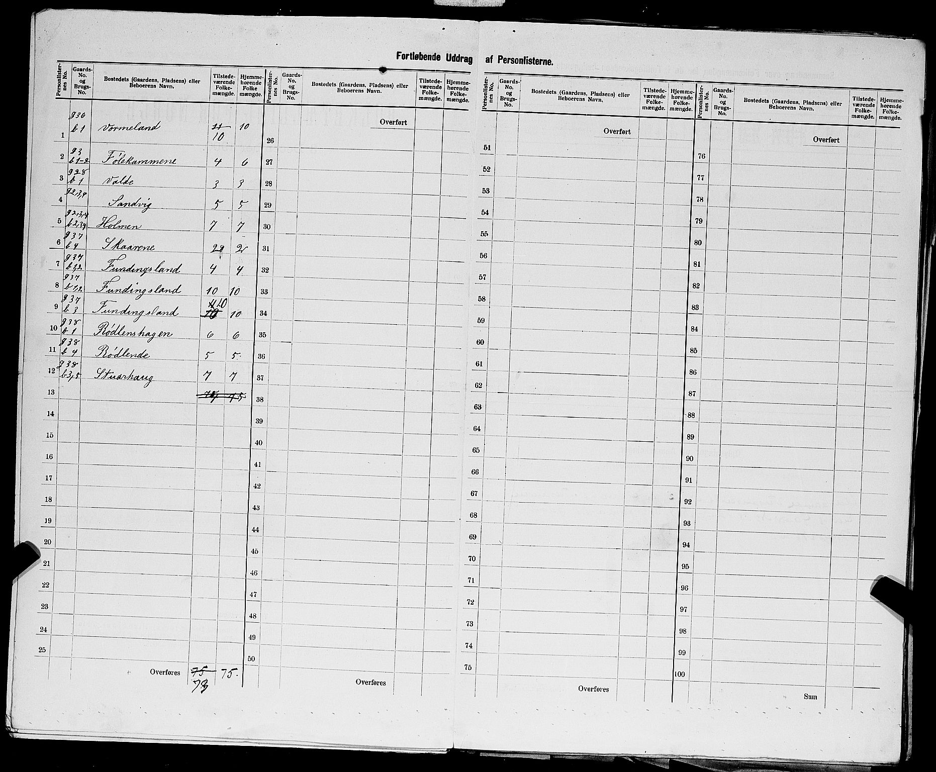 SAST, 1900 census for Hjelmeland, 1900, p. 30