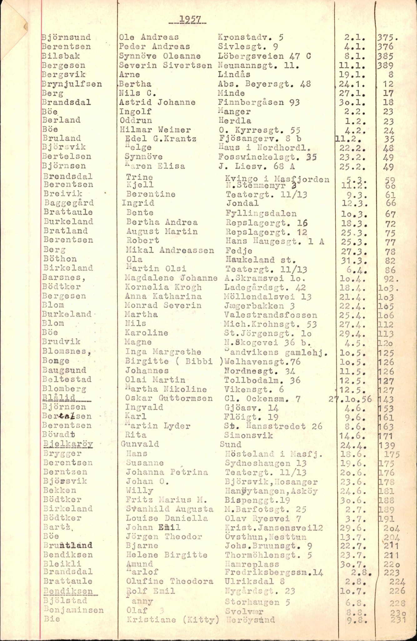 Byfogd og Byskriver i Bergen, SAB/A-3401/06/06Nb/L0007: Register til dødsfalljournaler, 1956-1965, p. 20