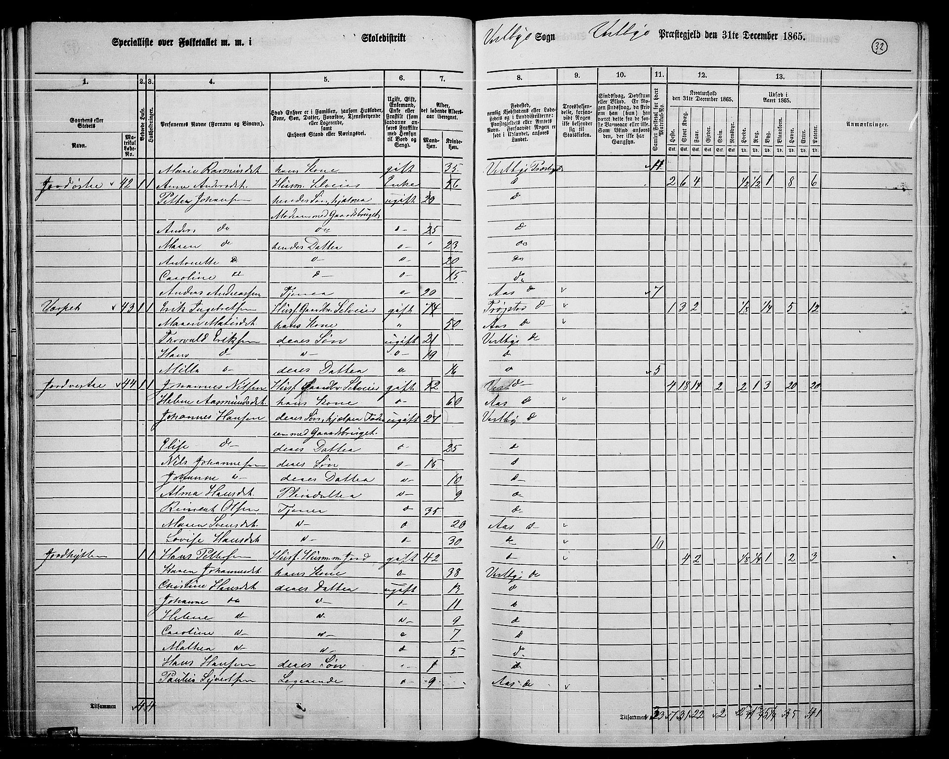 RA, 1865 census for Vestby, 1865, p. 31