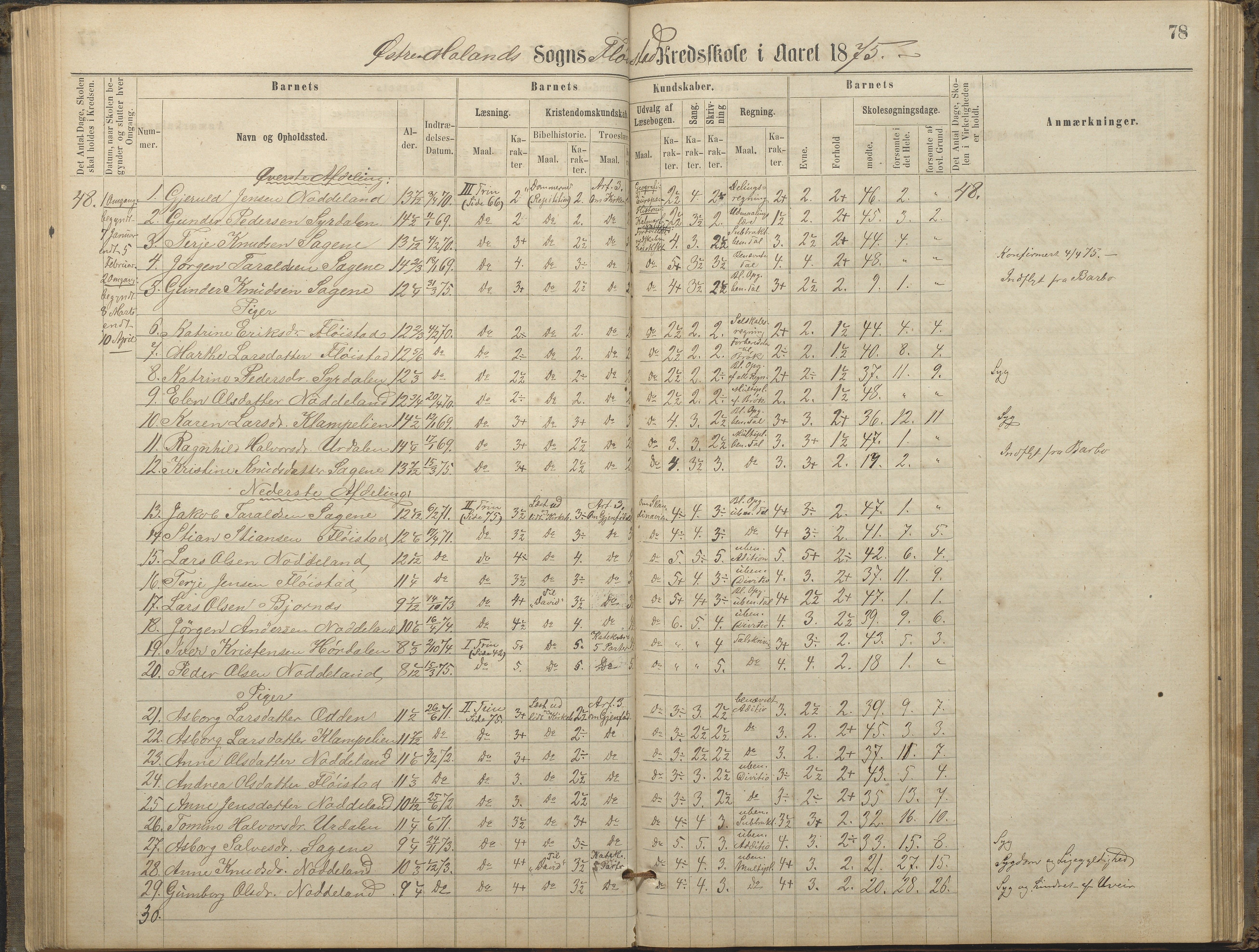 Austre Moland kommune, AAKS/KA0918-PK/09/09c/L0007: Skoleprotokoll, 1865-1881, p. 78