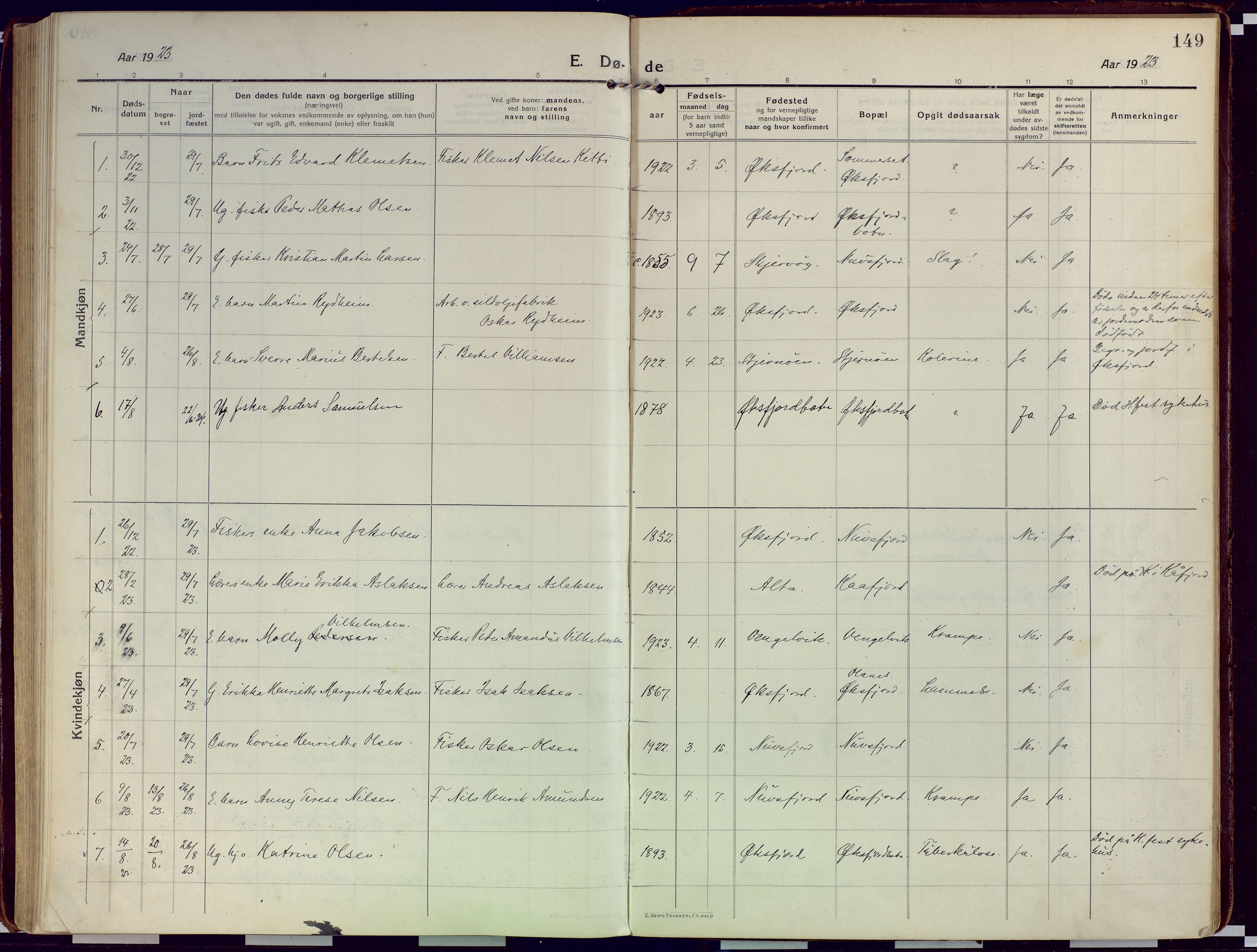 Loppa sokneprestkontor, SATØ/S-1339/H/Ha/L0012kirke: Parish register (official) no. 12, 1917-1932, p. 149