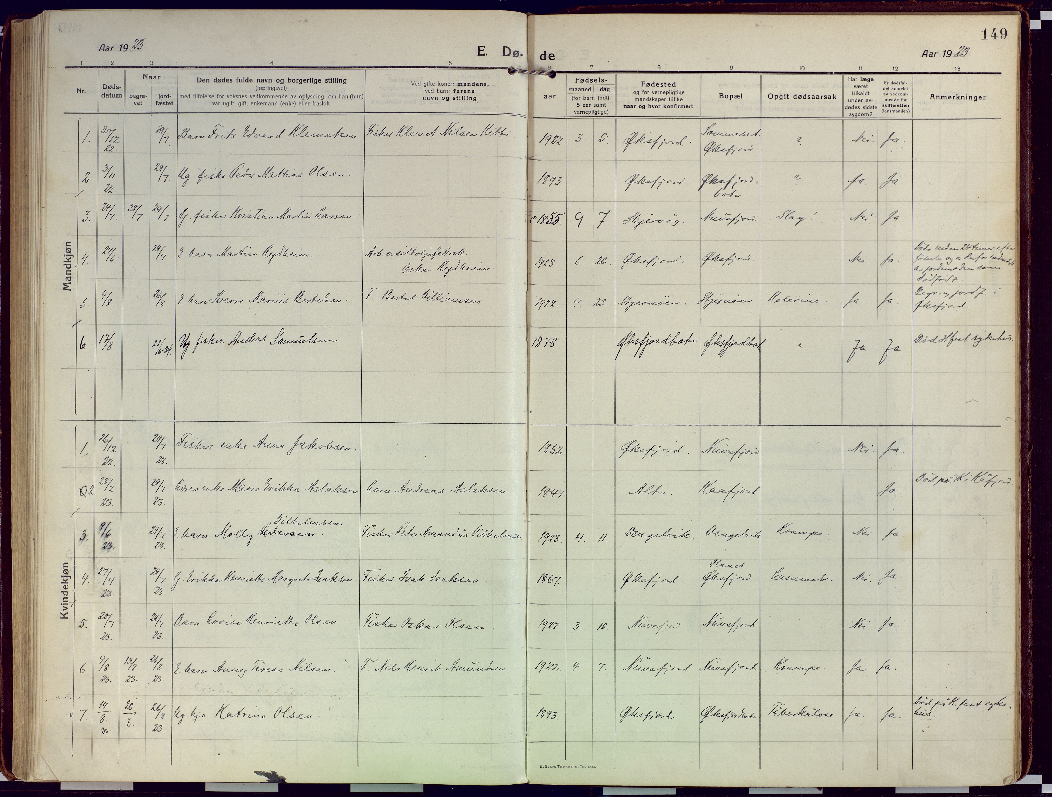 Loppa sokneprestkontor, AV/SATØ-S-1339/H/Ha/L0012kirke: Parish register (official) no. 12, 1917-1932, p. 149