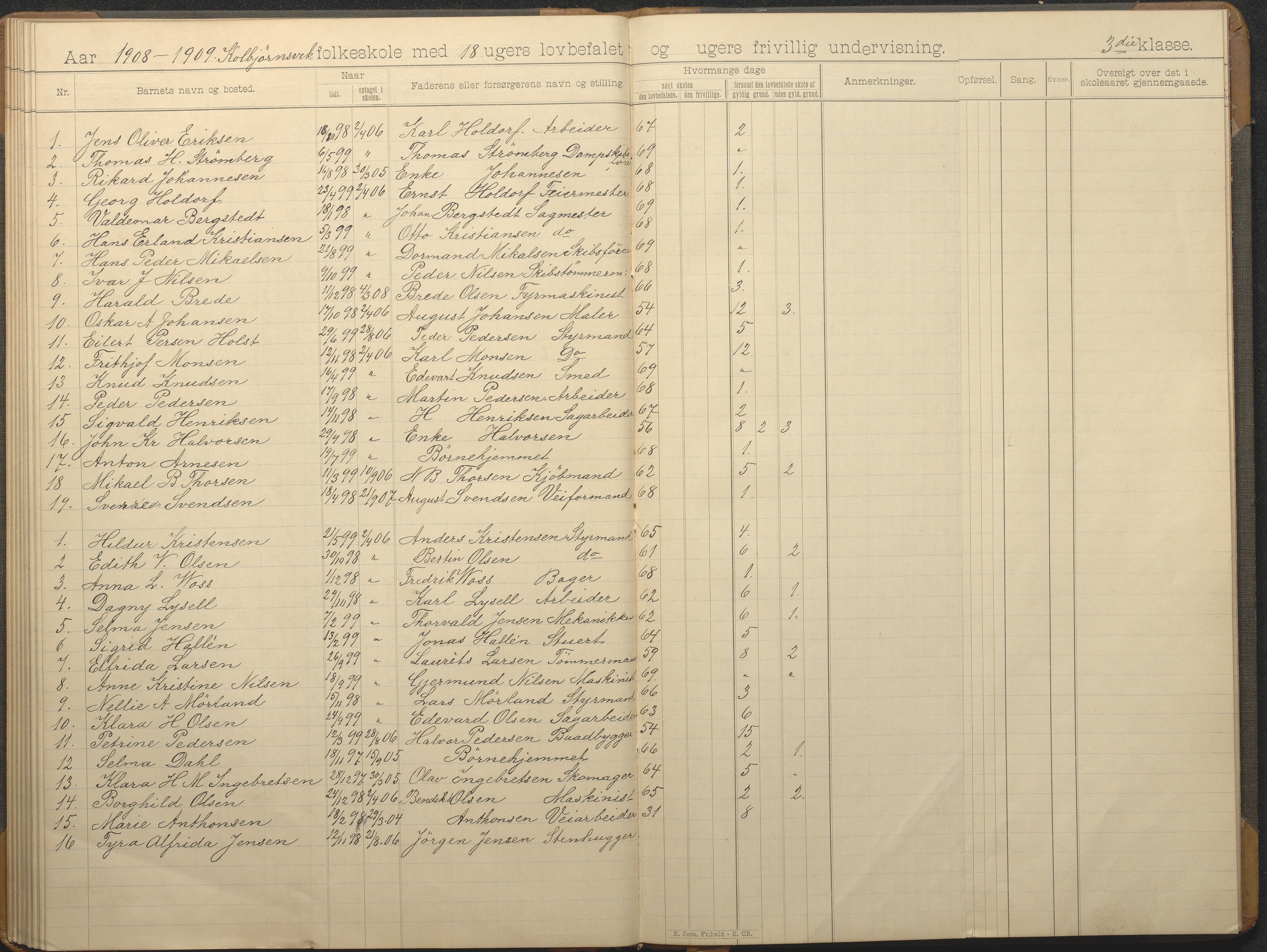 Hisøy kommune frem til 1991, AAKS/KA0922-PK/32/L0014: Skoleprotokoll, 1893-1909