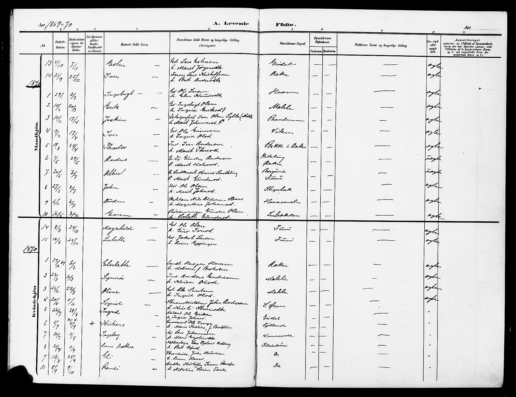 Ministerialprotokoller, klokkerbøker og fødselsregistre - Møre og Romsdal, AV/SAT-A-1454/590/L1017: Parish register (copy) no. 590C02, 1869-1931