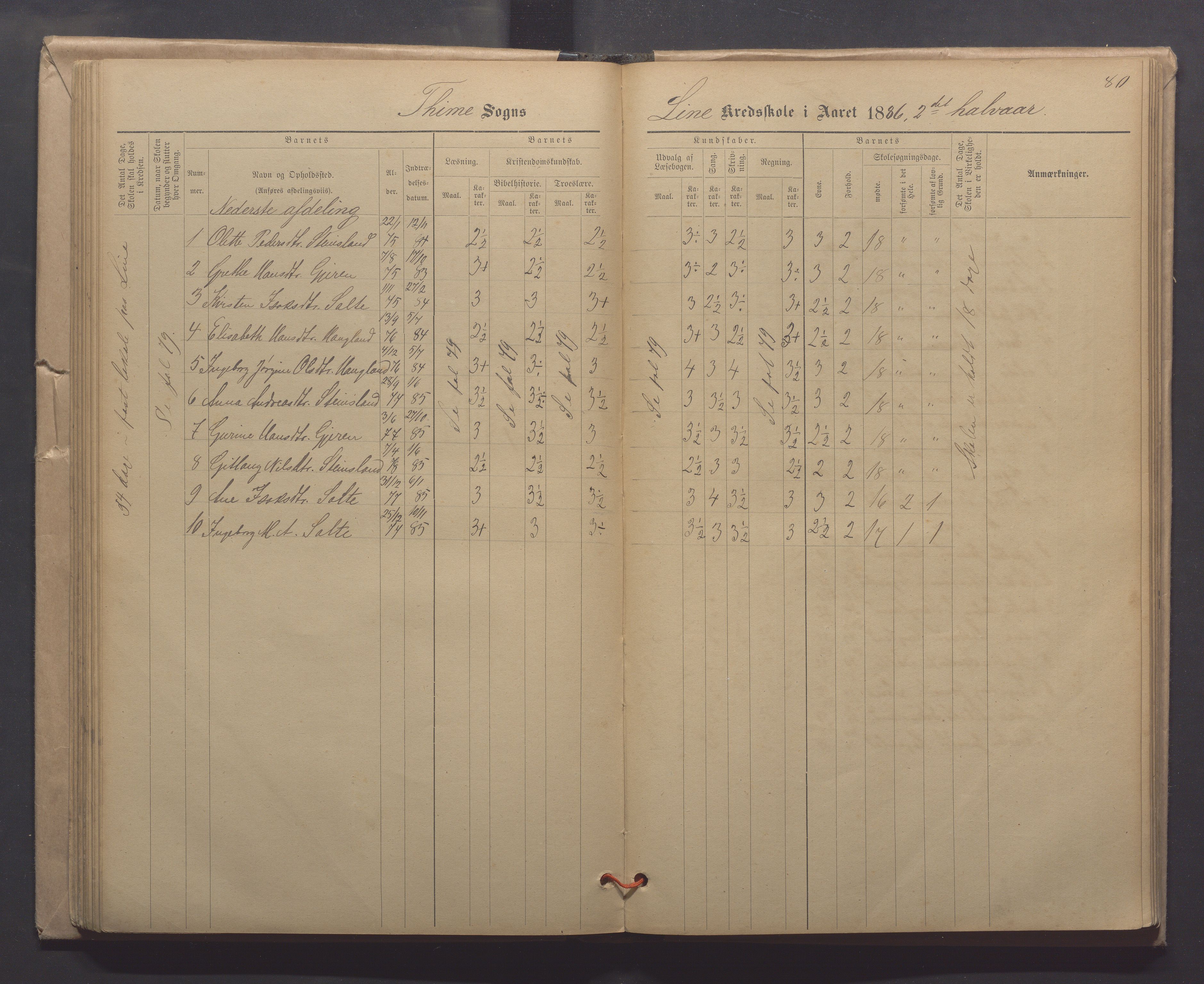 Time kommune - Line/Hognestad skole, IKAR/K-100802/H/L0003: Skoleprotokoll, 1879-1890, p. 80