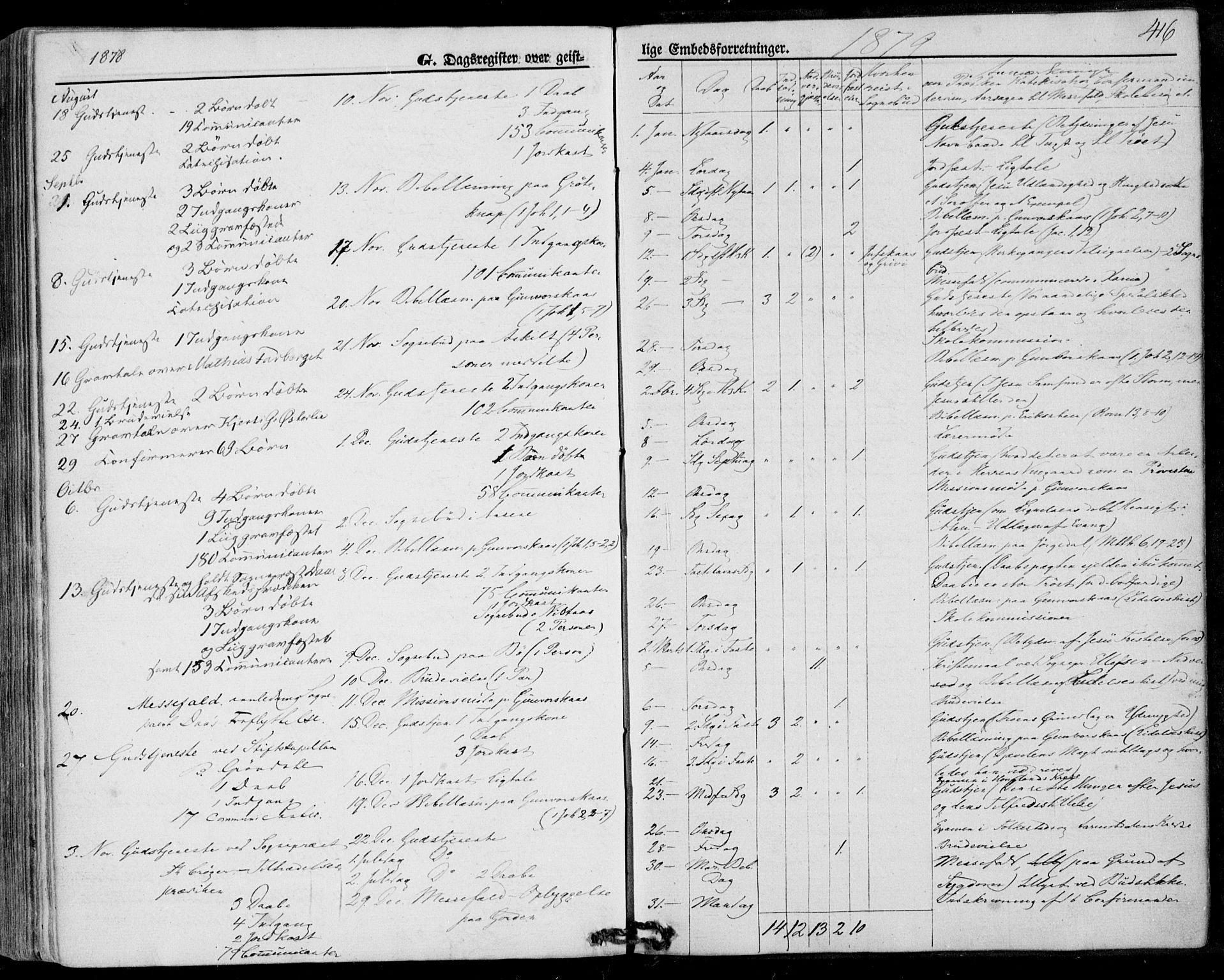 Bø kirkebøker, SAKO/A-257/F/Fa/L0009: Parish register (official) no. 9, 1862-1879, p. 416