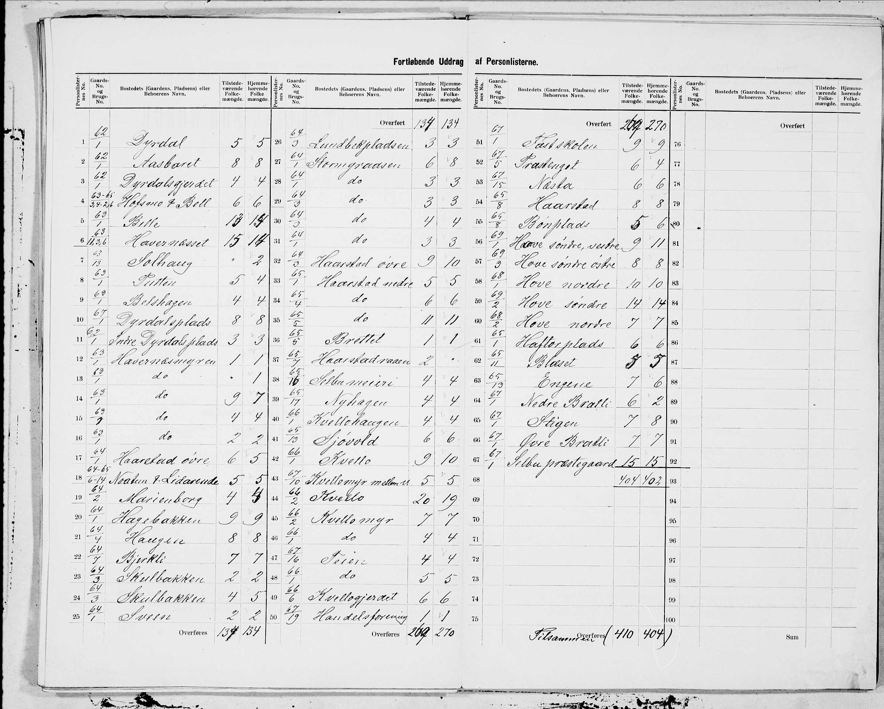 SAT, 1900 census for Selbu, 1900, p. 13