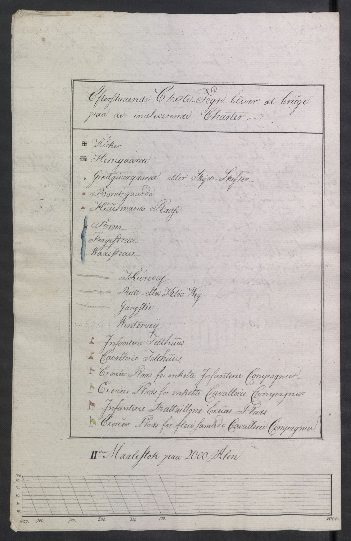 Nordafjelske (gevorbne) infanteriregiment, AV/RA-EA-1745/D/L0007: Kongelige ordre 1791-1800, Sønnafjelske generalkommando 1801-1806, 1791-1806, p. 326