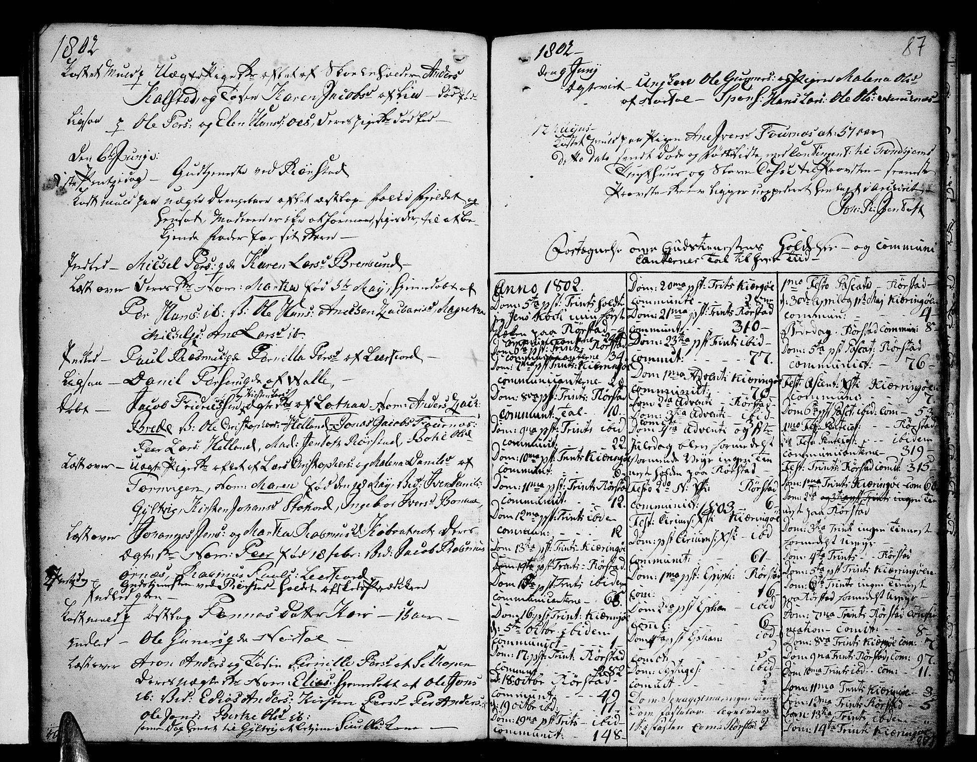 Ministerialprotokoller, klokkerbøker og fødselsregistre - Nordland, SAT/A-1459/853/L0767: Parish register (official) no. 853A06, 1791-1820, p. 87