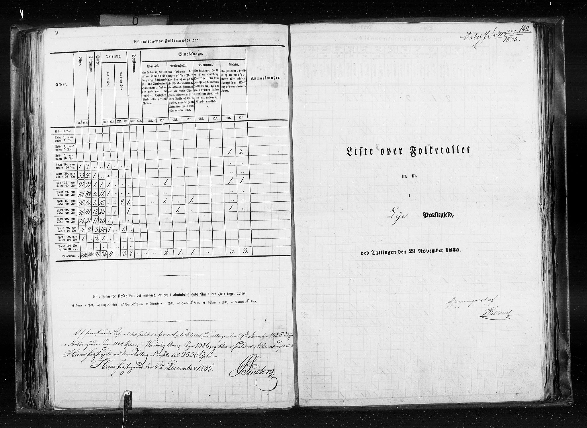 RA, Census 1835, vol. 6: Lister og Mandal amt og Stavanger amt, 1835, p. 162