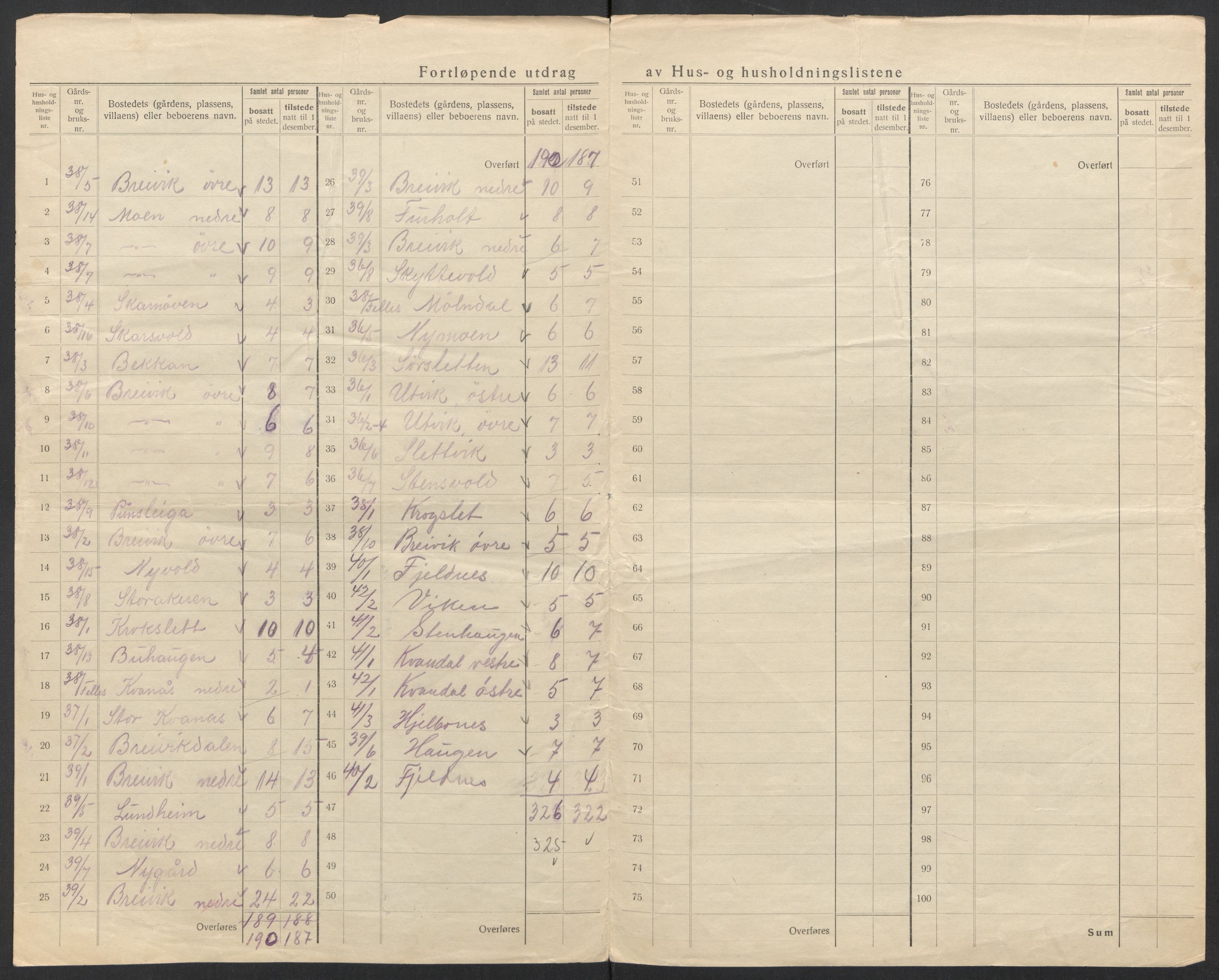 SAT, 1920 census for Skjerstad, 1920, p. 32