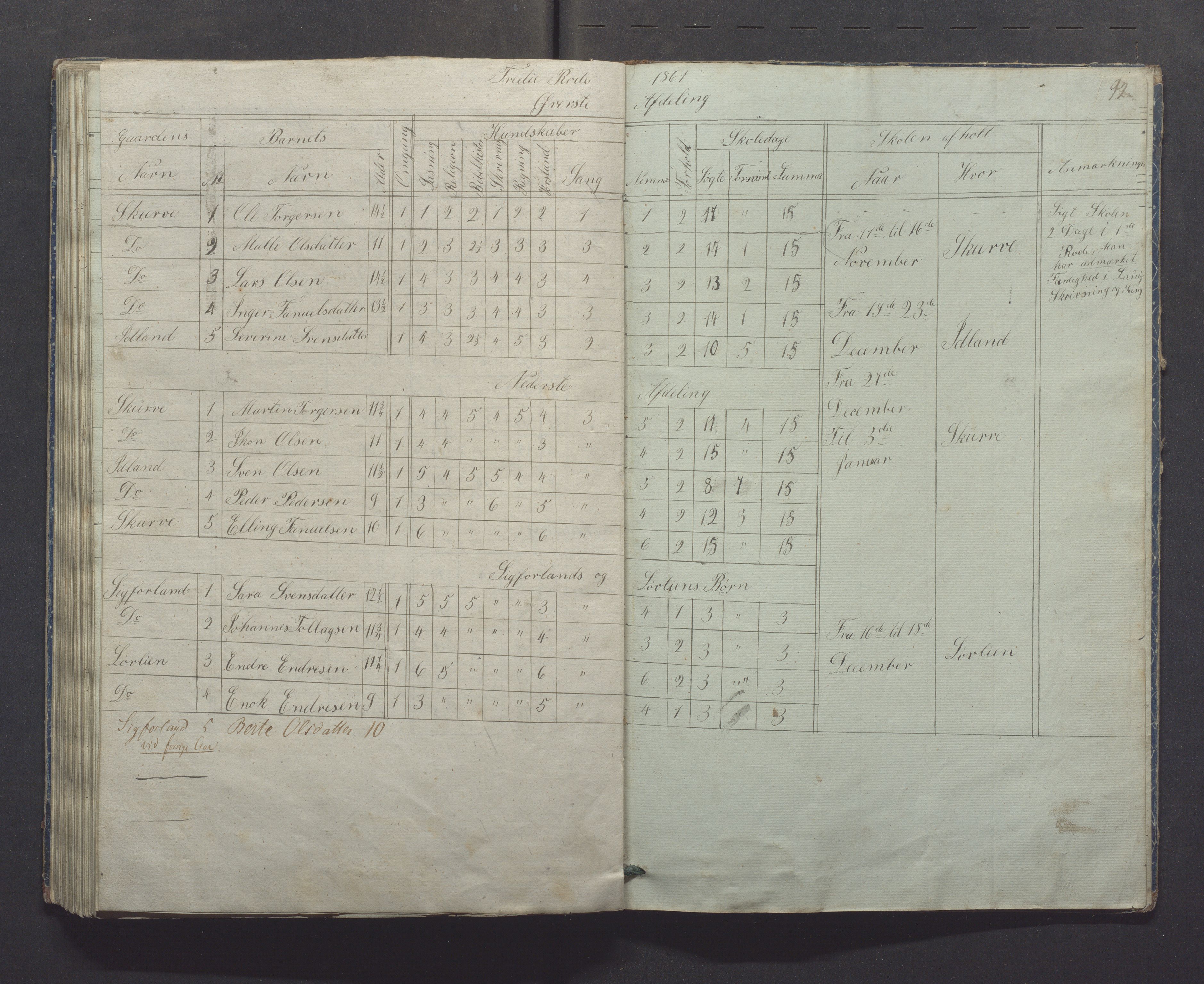 Gjesdal kommune - Skolestyret, IKAR/K-101388/H/L0001: Skoleprotokoll, 1847-1861, p. 92