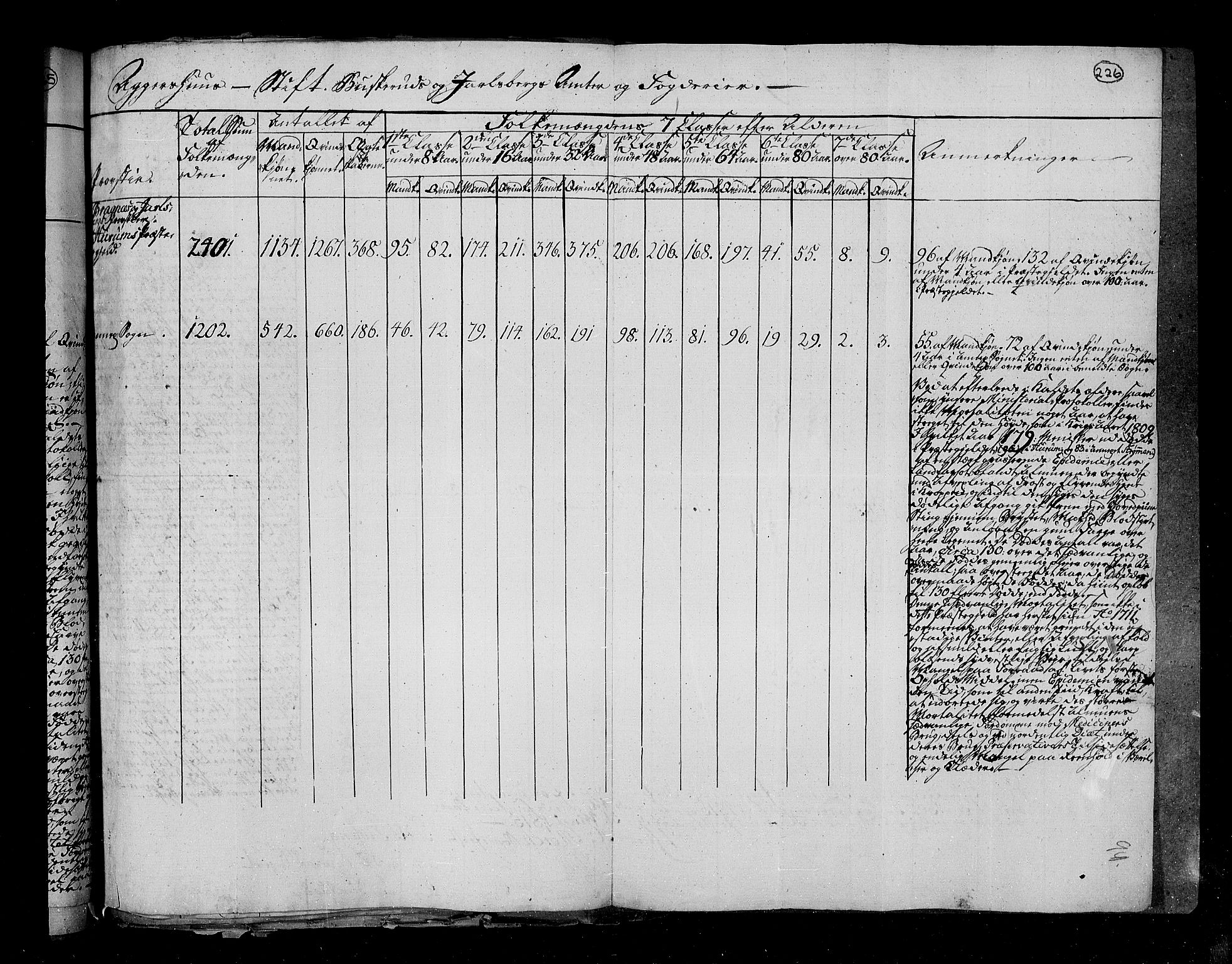 RA, Census 1815, vol. 1: Akershus stift and Kristiansand stift, 1815, p. 165