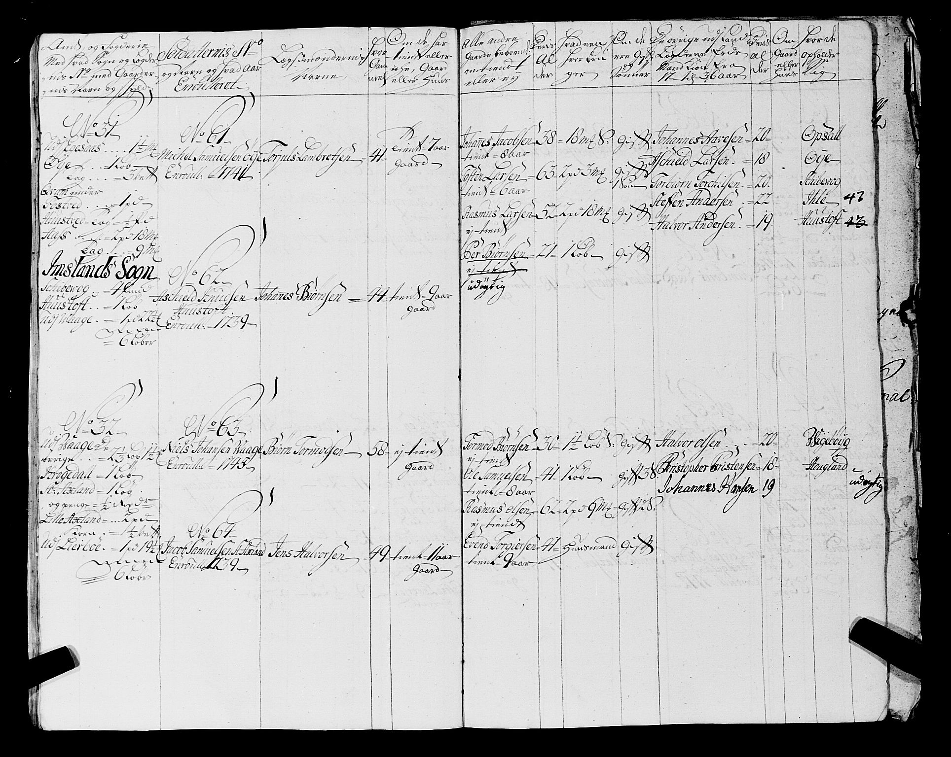 Fylkesmannen i Rogaland, AV/SAST-A-101928/99/3/325/325CA, 1655-1832, p. 3862