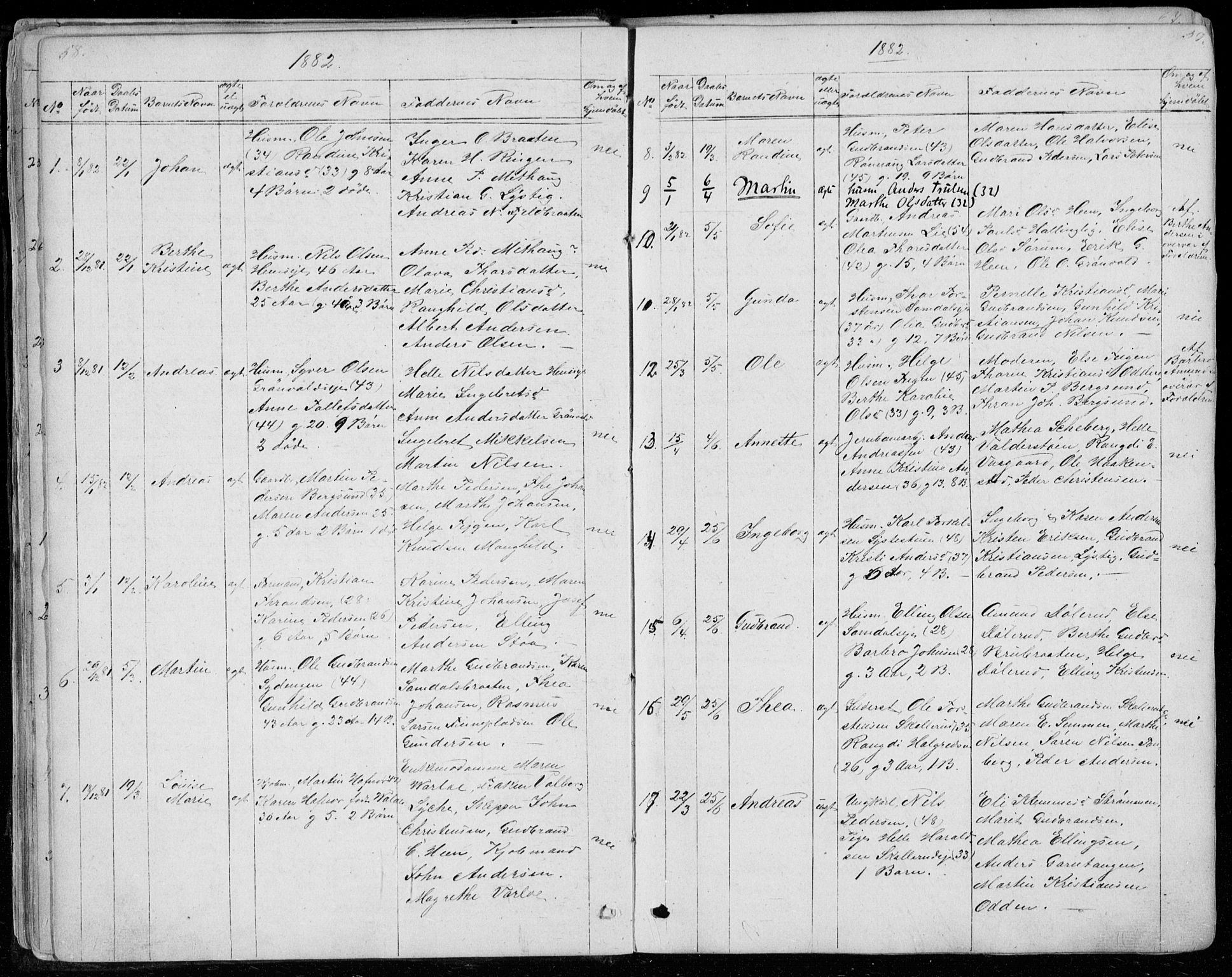 Ådal kirkebøker, SAKO/A-248/G/Gc/L0001: Parish register (copy) no. III 1, 1862-1898, p. 58-59
