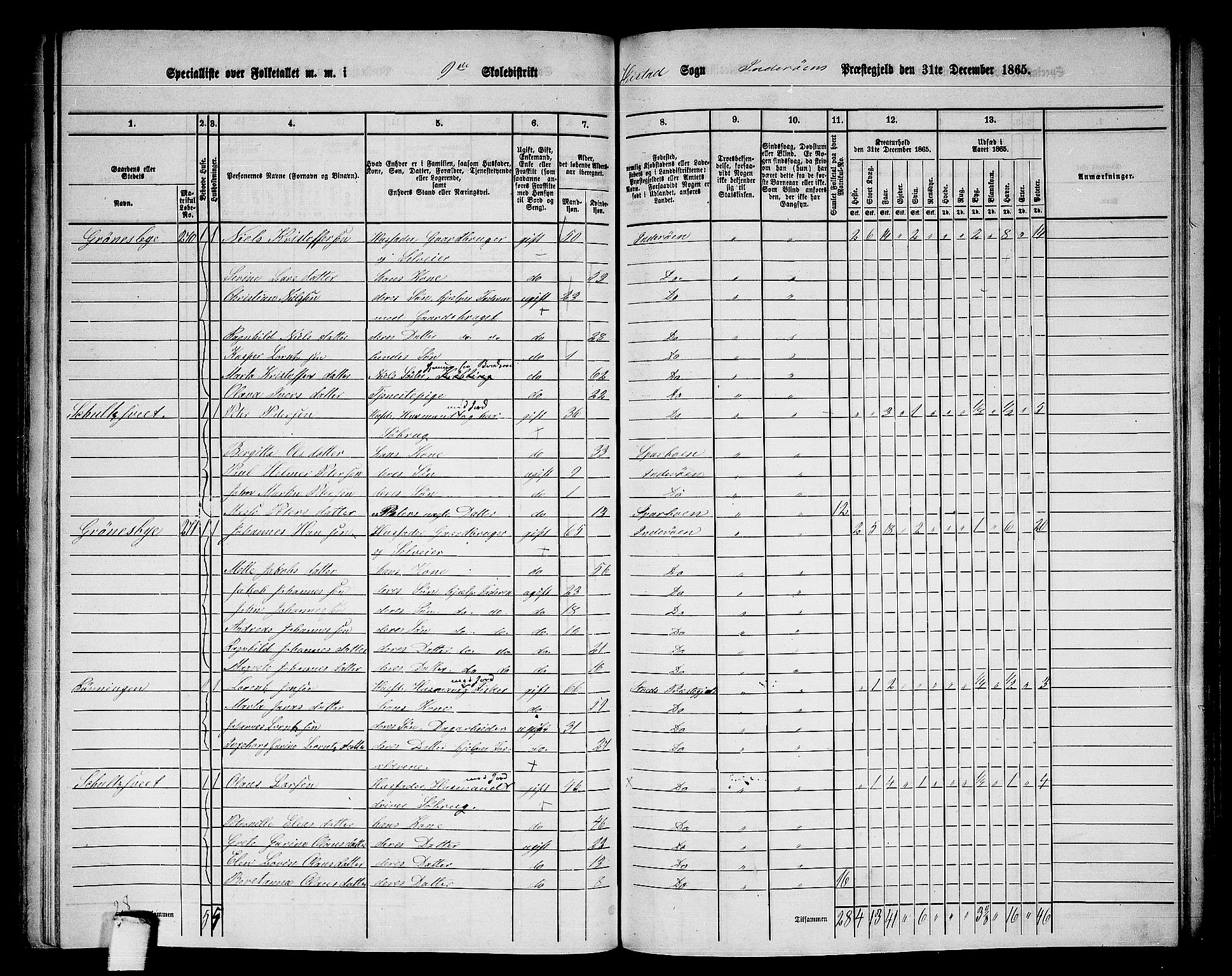 RA, 1865 census for Inderøy, 1865, p. 124