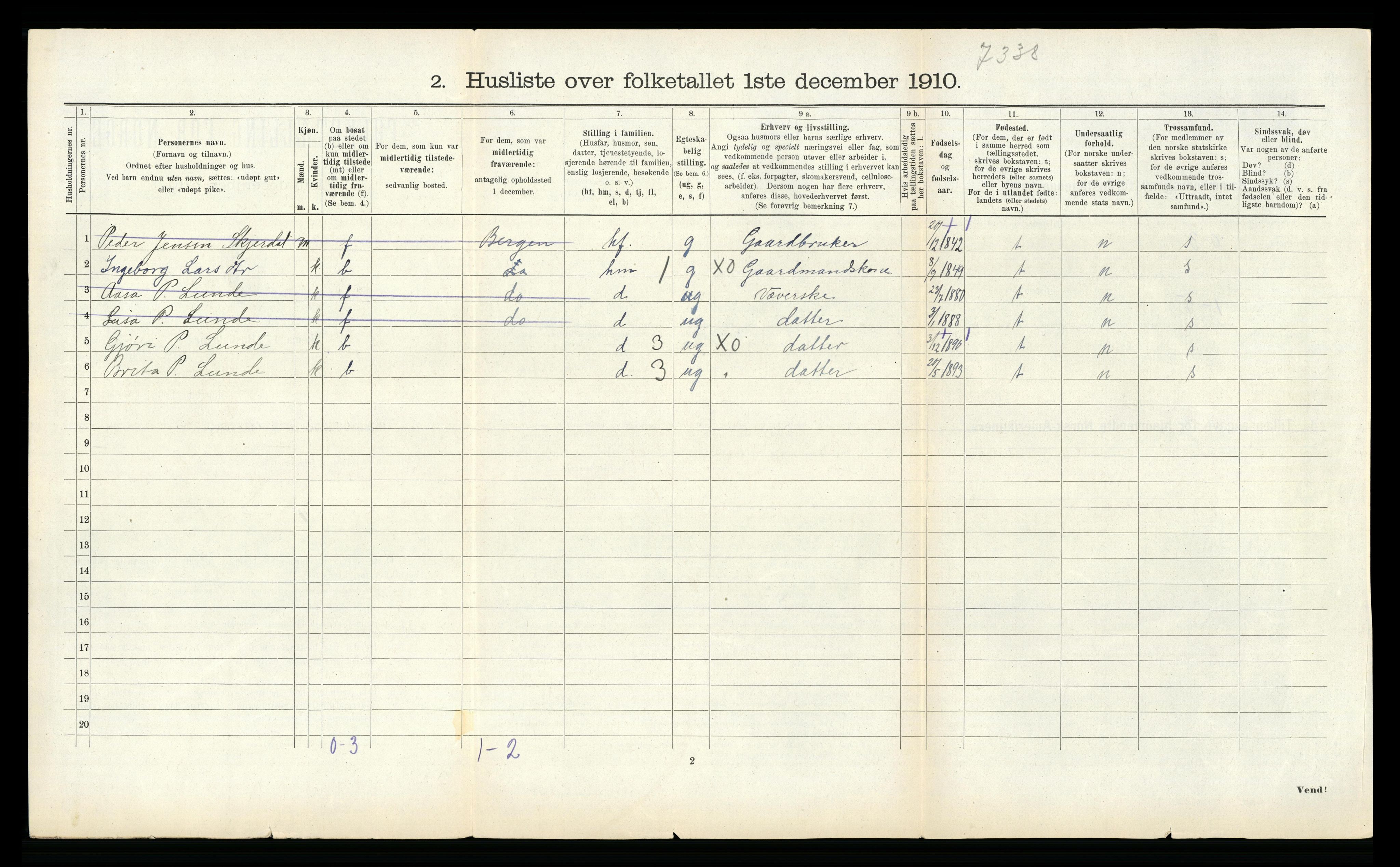 RA, 1910 census for Aurland, 1910, p. 268