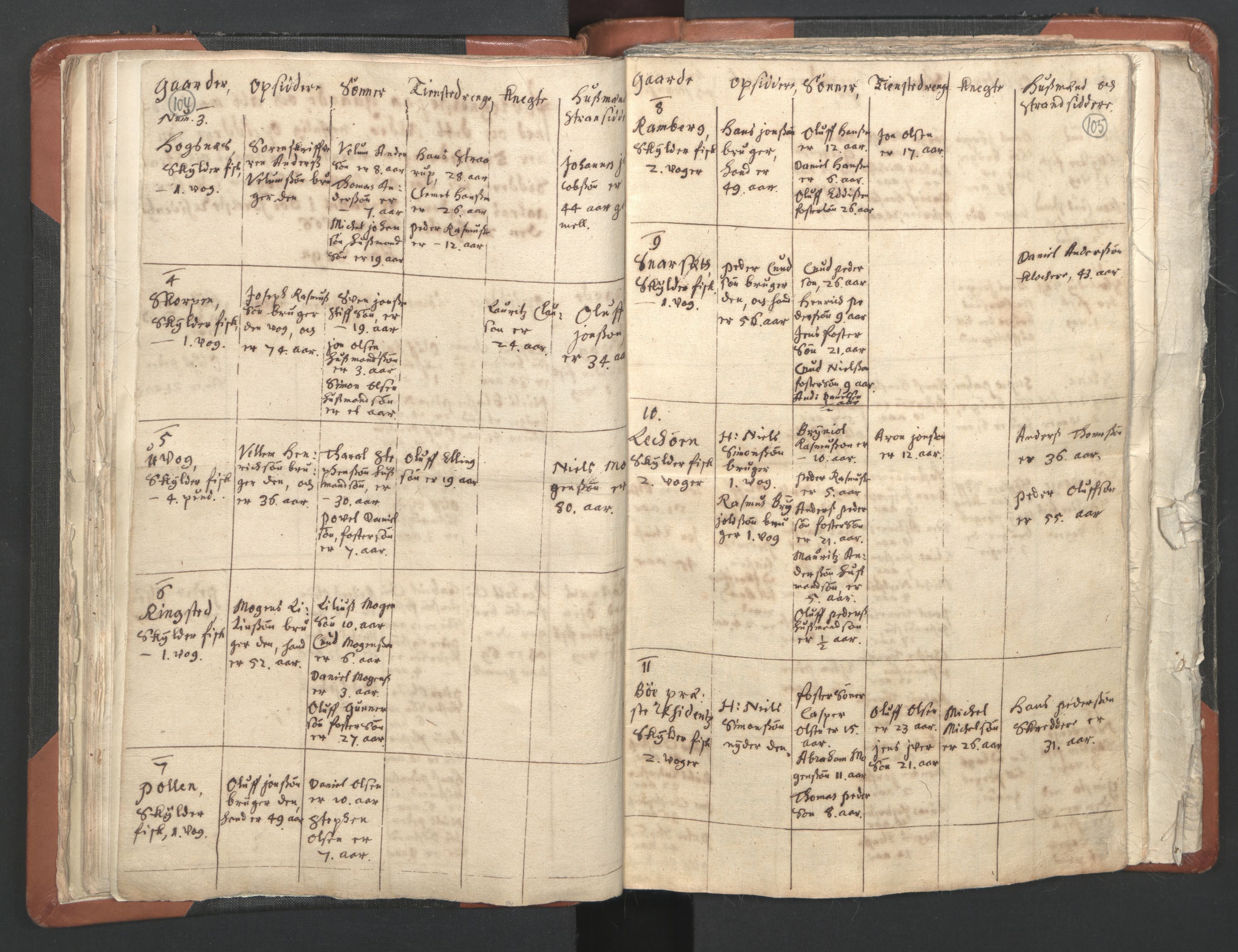 RA, Vicar's Census 1664-1666, no. 36: Lofoten and Vesterålen deanery, Senja deanery and Troms deanery, 1664-1666, p. 104-105