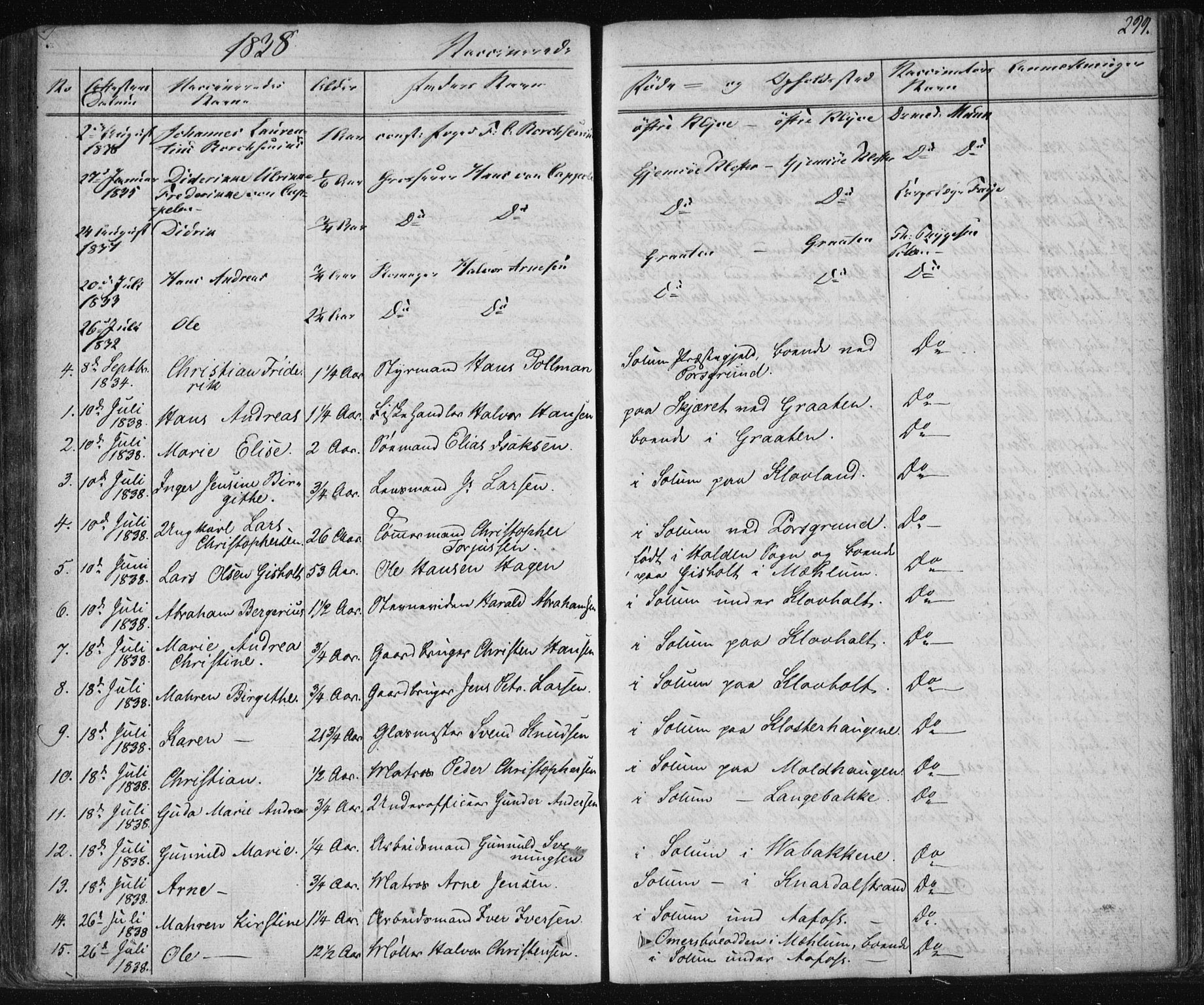 Solum kirkebøker, SAKO/A-306/F/Fa/L0005: Parish register (official) no. I 5, 1833-1843, p. 299