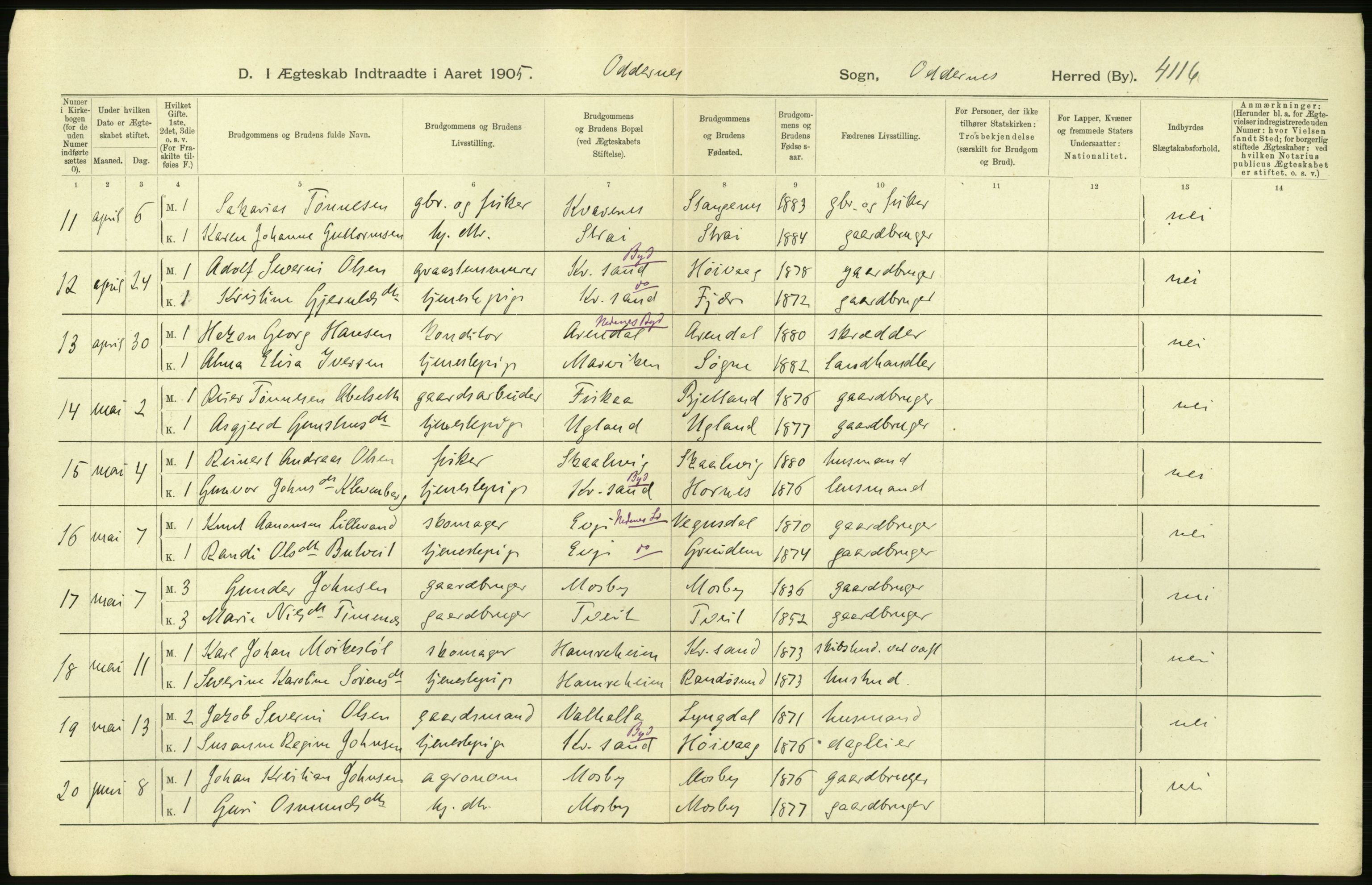 Statistisk sentralbyrå, Sosiodemografiske emner, Befolkning, AV/RA-S-2228/D/Df/Dfa/Dfac/L0020: Lister og Mandals amt: Fødte. Bygder, 1905, p. 16