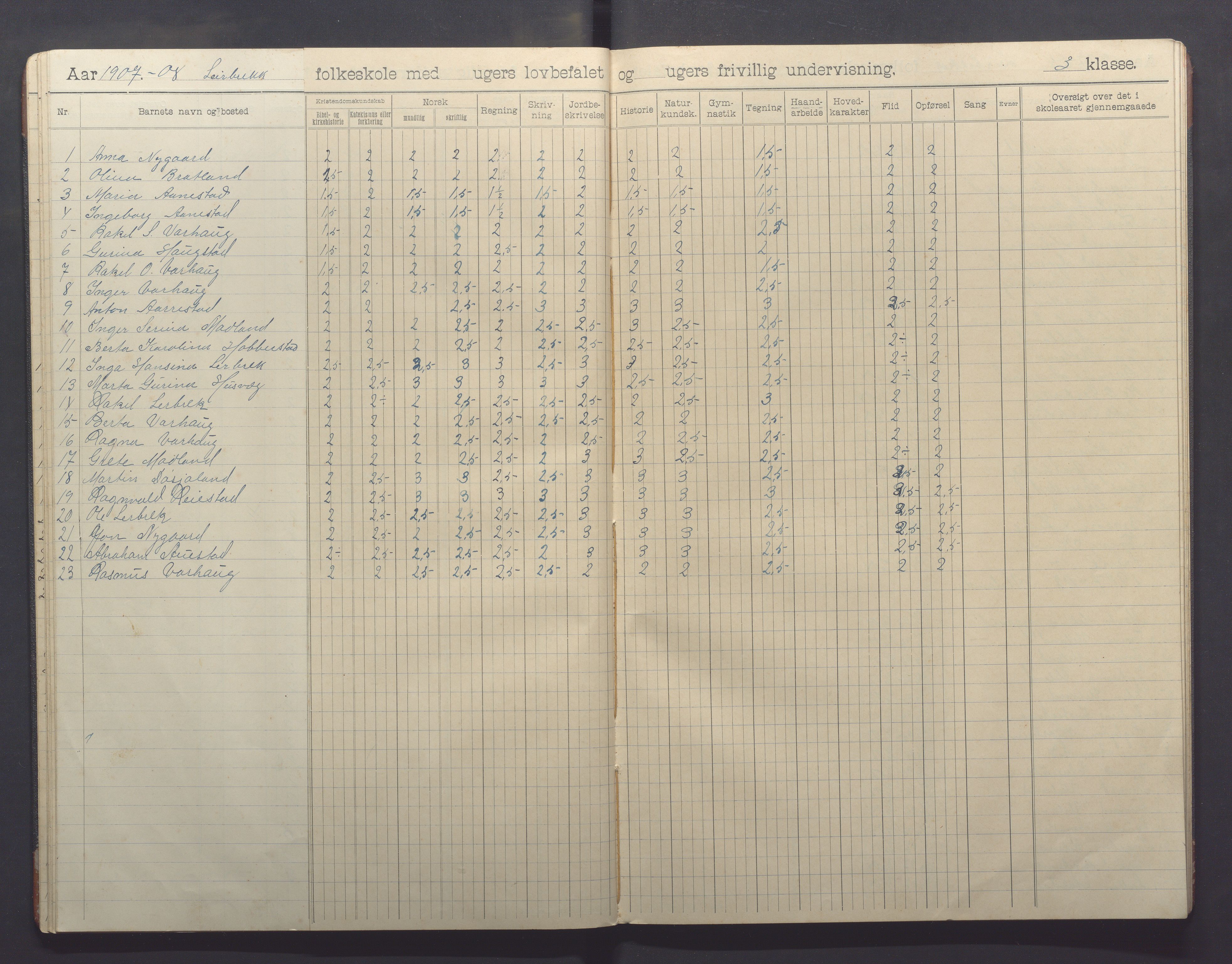 Varhaug kommune- Lerbrekk skule, IKAR/K-100961/H/L0003: Skuleprotokoll, 1902-1913, p. 24