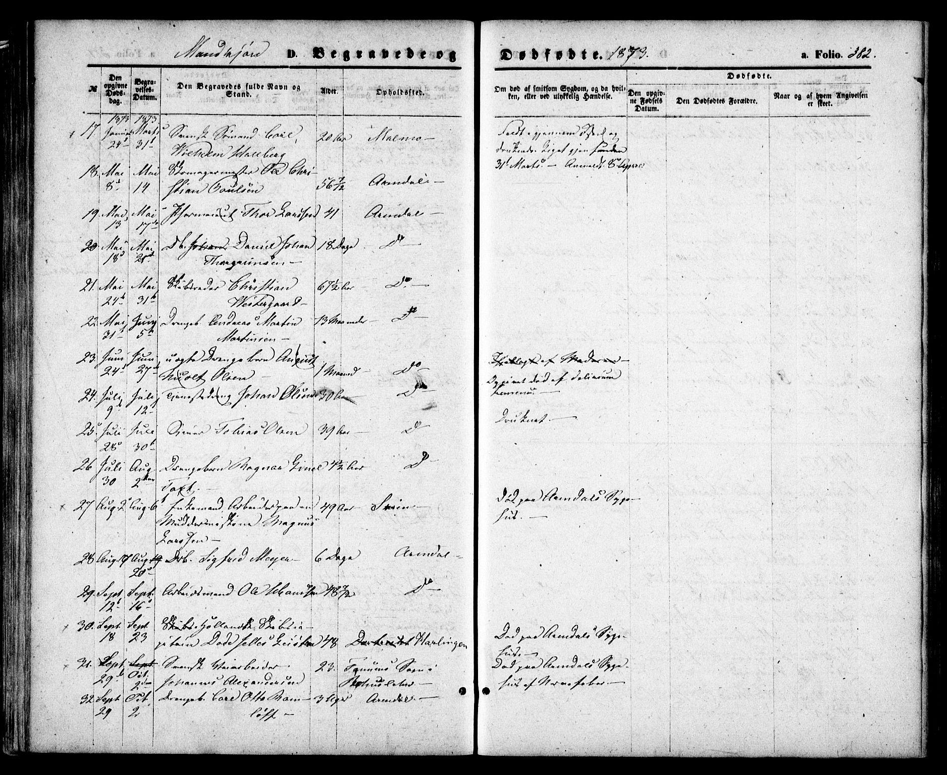 Arendal sokneprestkontor, Trefoldighet, SAK/1111-0040/F/Fa/L0007: Parish register (official) no. A 7, 1868-1878, p. 382
