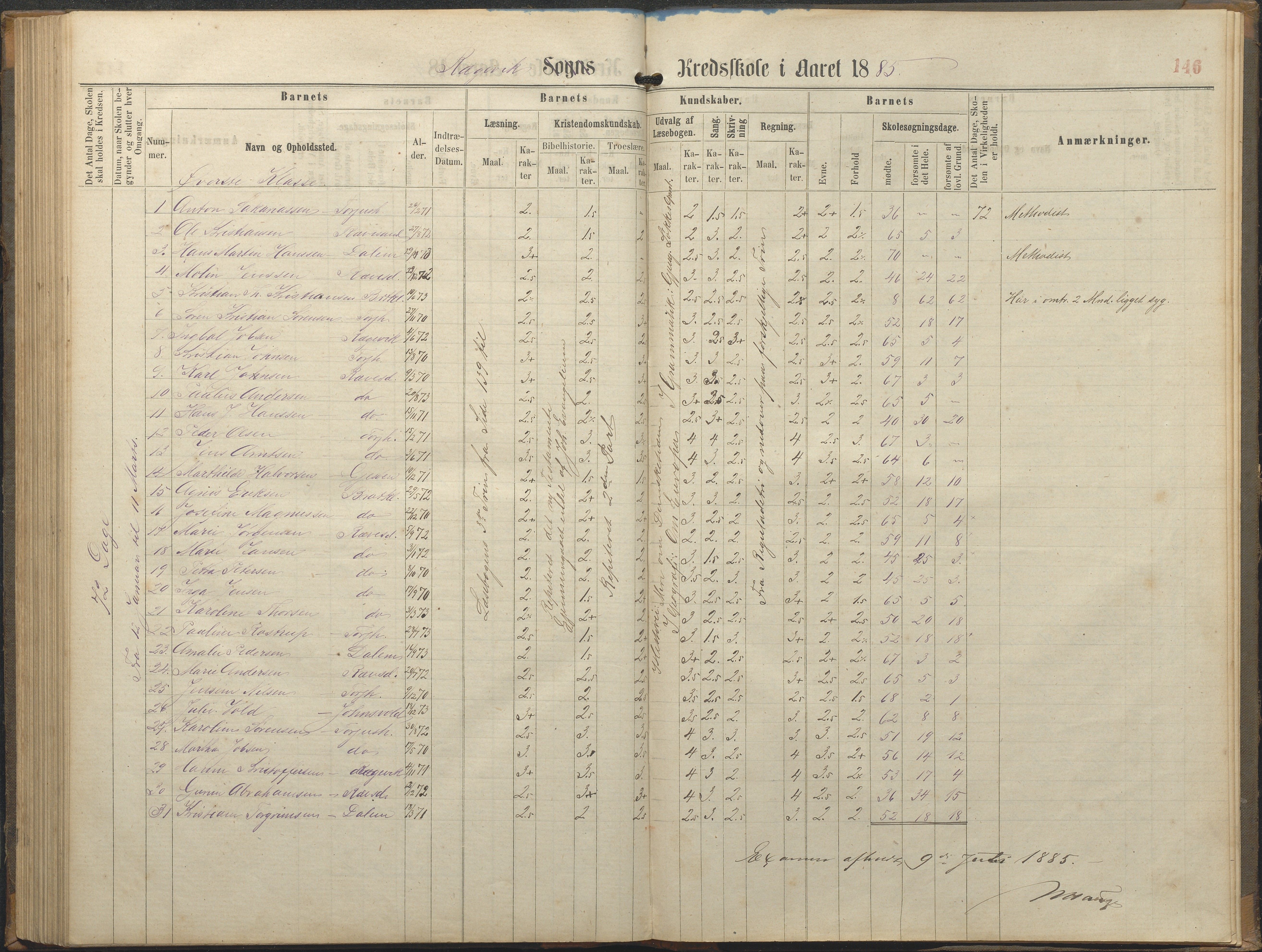 Tromøy kommune frem til 1971, AAKS/KA0921-PK/04/L0064: Rægevik - Karakterprotokoll, 1863-1886, p. 145