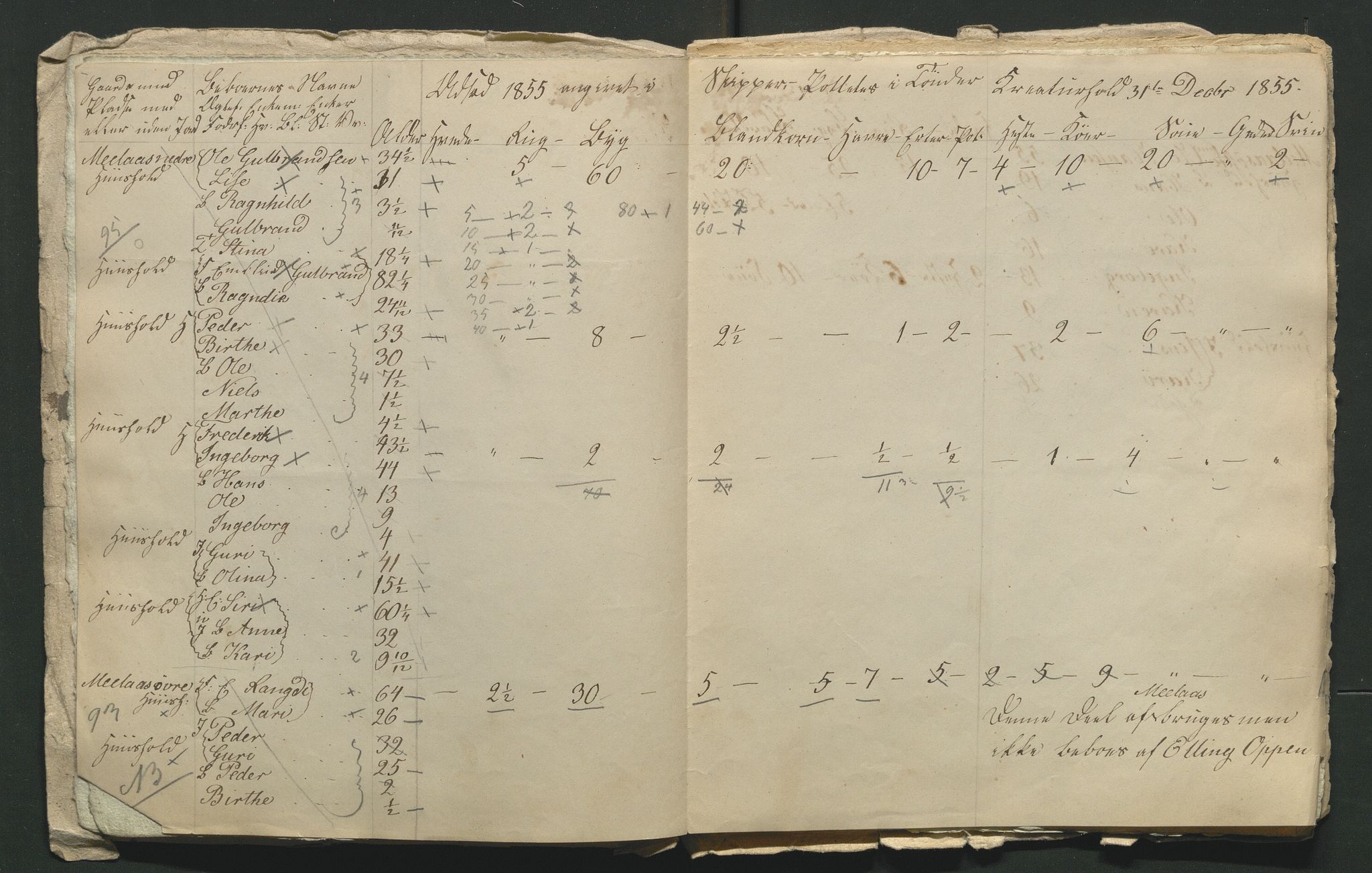 SAH, 1855 Census for Jevnaker parish, 1855, p. 53