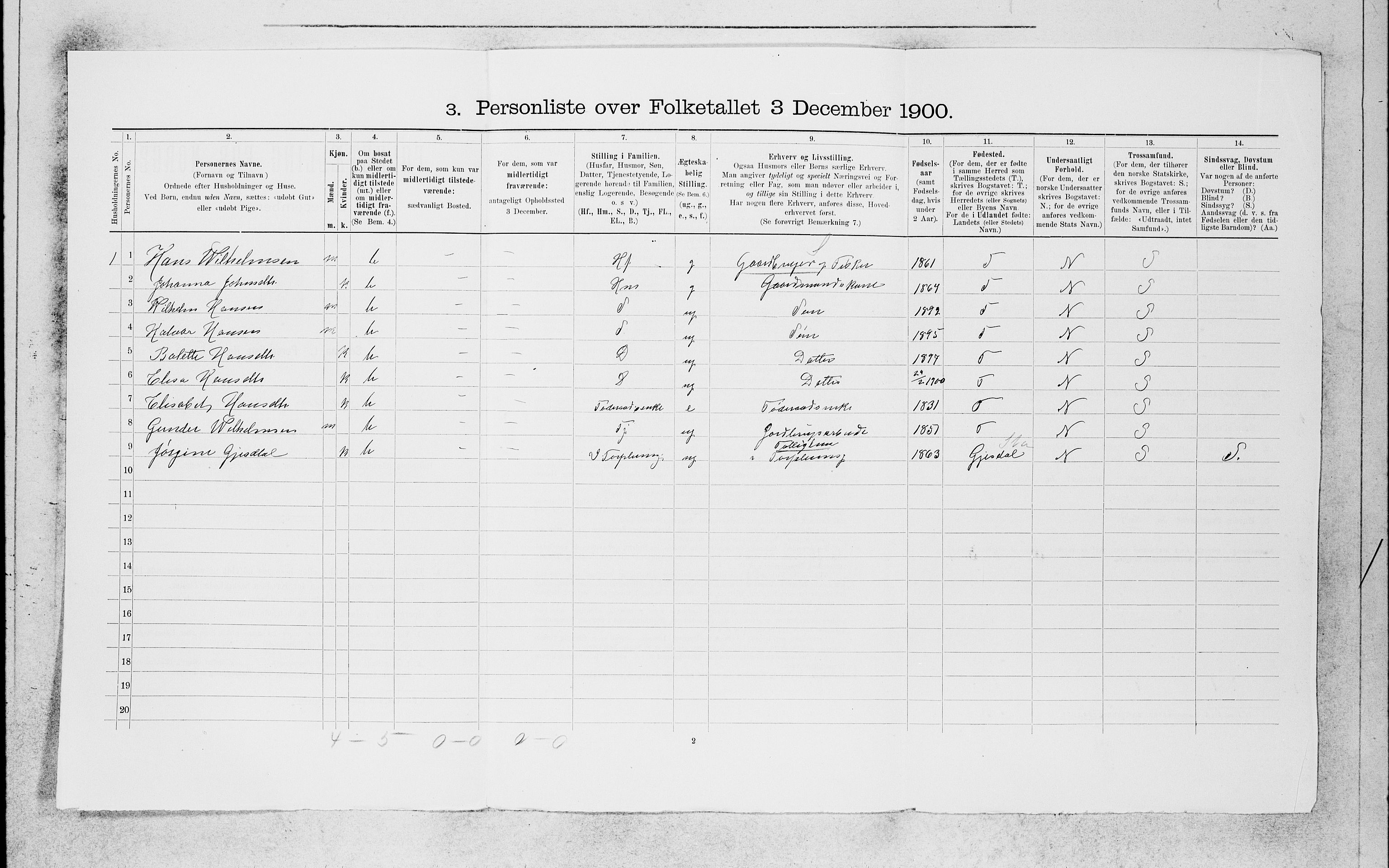 SAB, 1900 census for Manger, 1900, p. 604