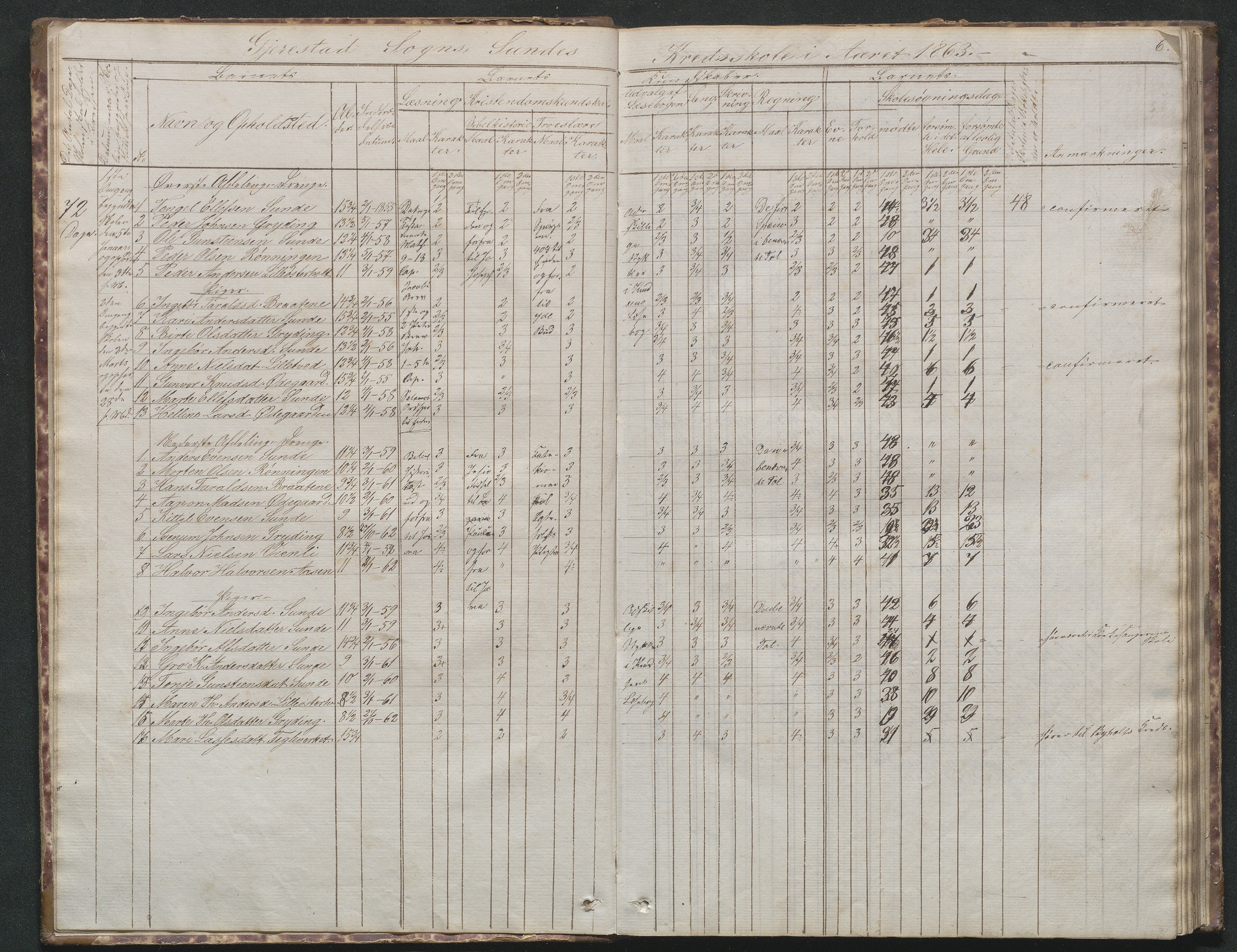 Gjerstad Kommune, Sunde Skole, AAKS/KA0911-550g/F02/L0001: Skoleprotokoll Sunde og Holt skole (den frivillige skole), 1863-1887, p. 6