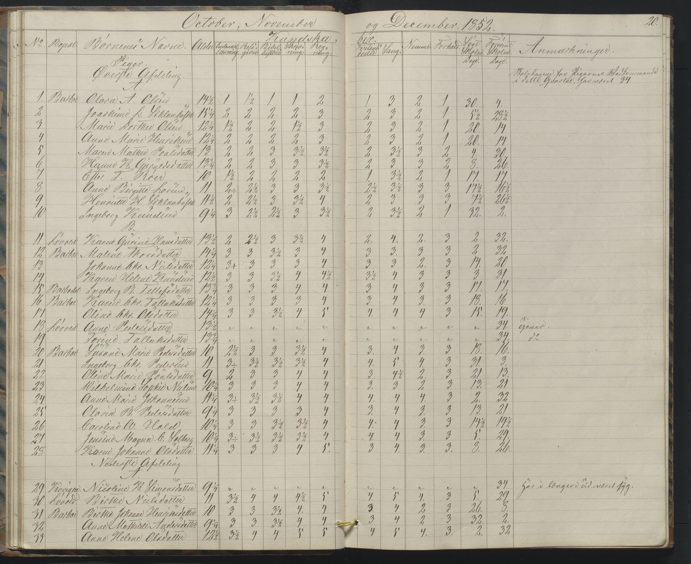 Arendal kommune, Katalog I, AAKS/KA0906-PK-I/07/L0158: Skoleprotokoll for "Barboe faste skole", 1851-1862, p. 20