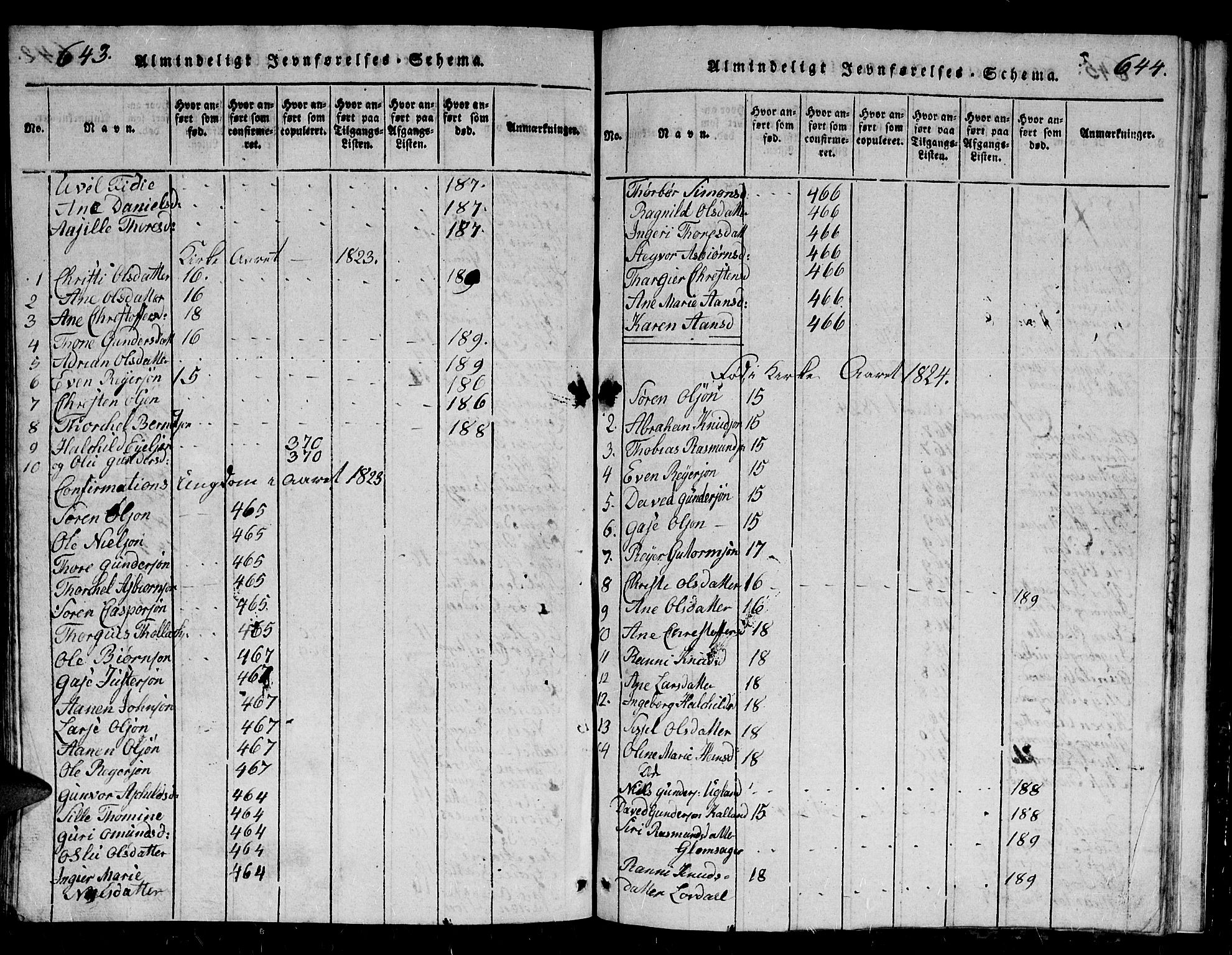 Holum sokneprestkontor, AV/SAK-1111-0022/F/Fb/Fbb/L0001: Parish register (copy) no. B 1, 1820-1847, p. 643-644