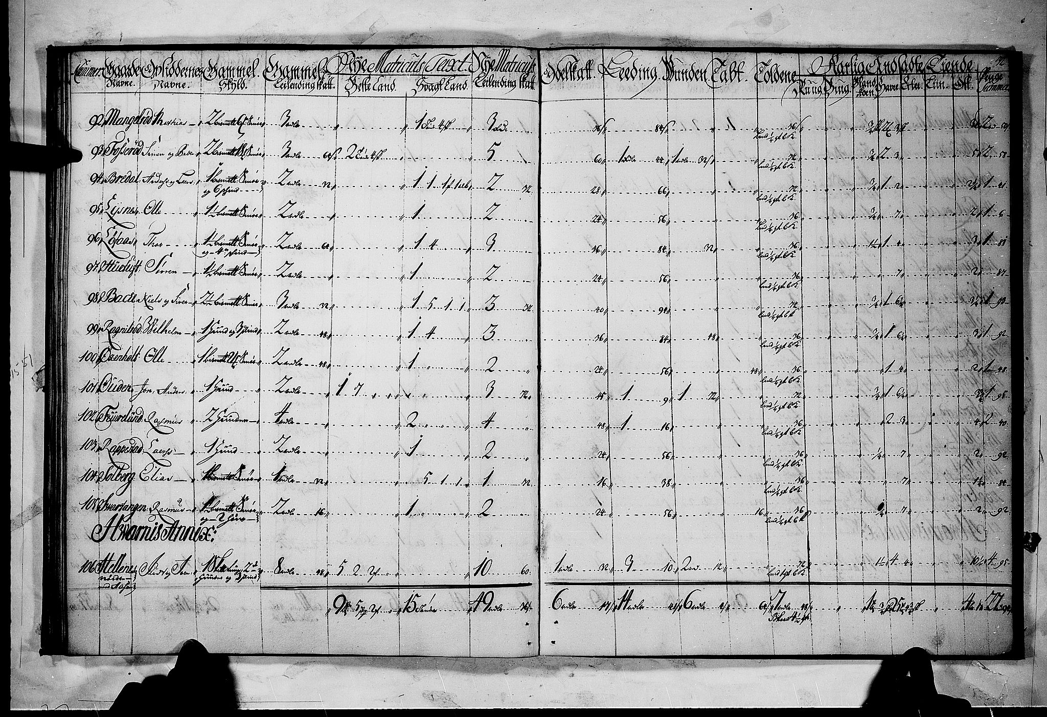 Rentekammeret inntil 1814, Realistisk ordnet avdeling, AV/RA-EA-4070/N/Nb/Nbf/L0118: Larvik grevskap matrikkelprotokoll, 1723, p. 31b-32a